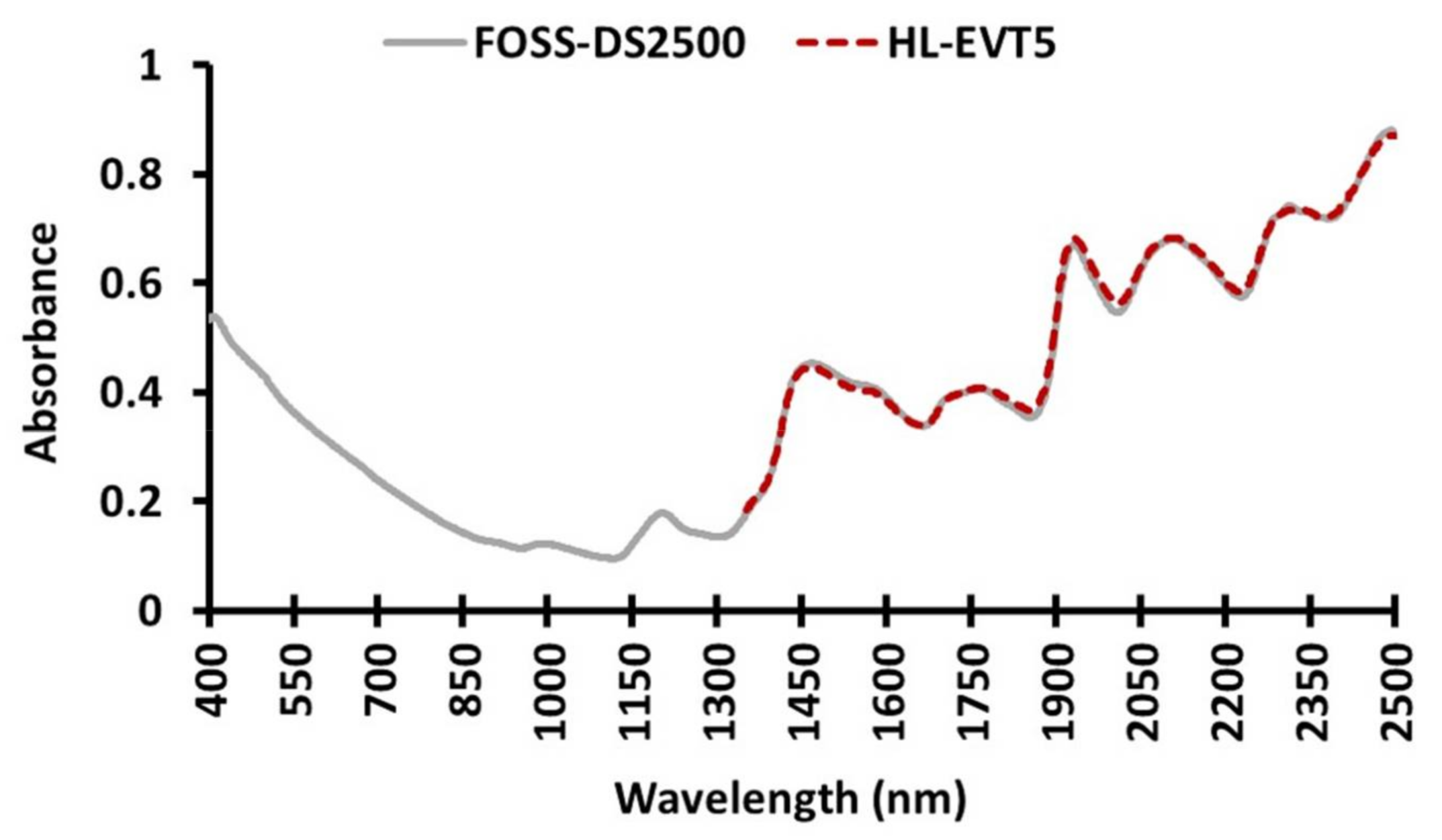 Sensors 22 03710 g004