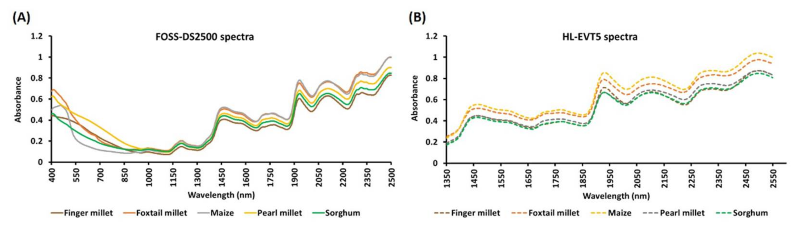 Sensors 22 03710 g005