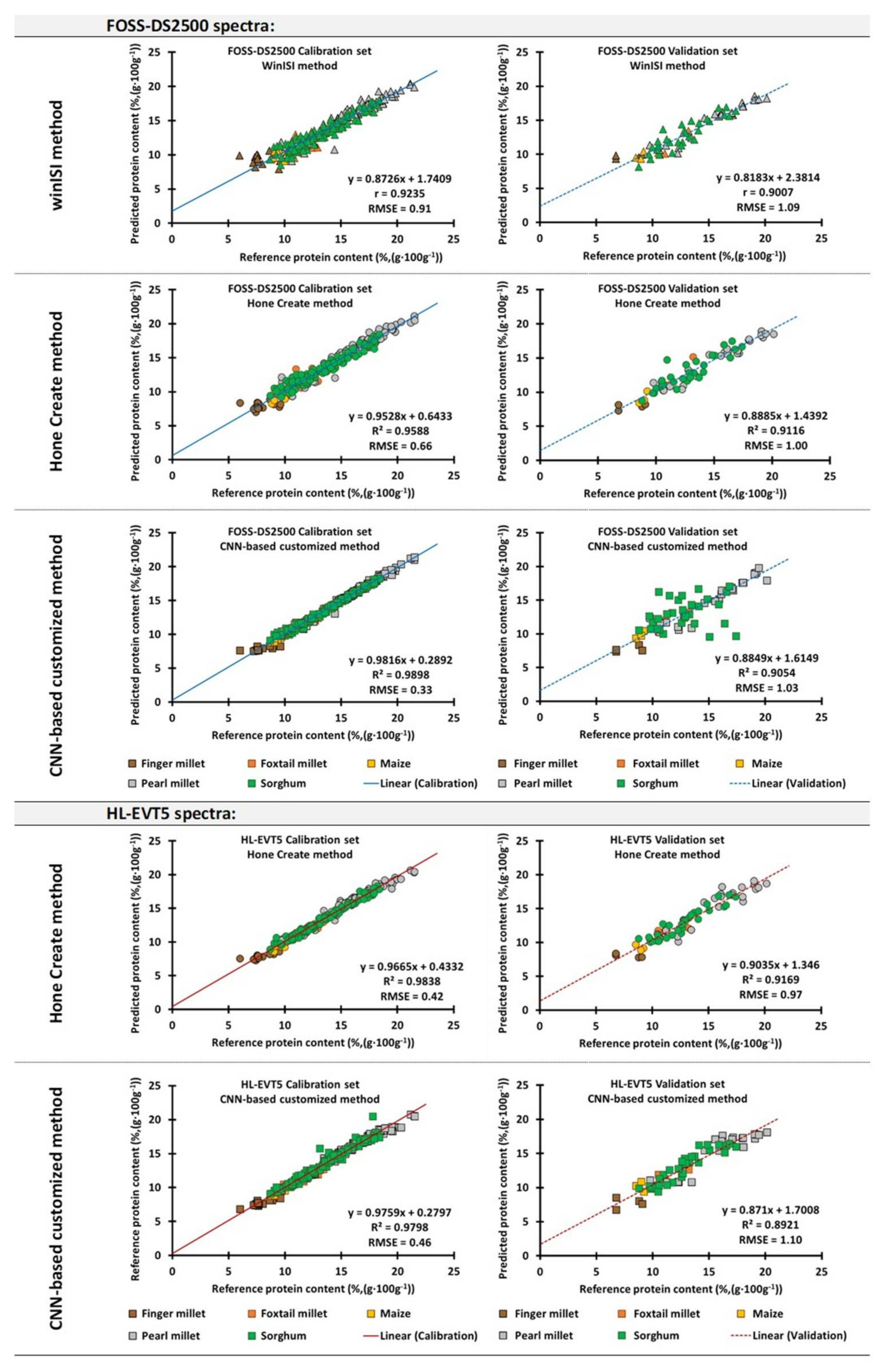 Sensors 22 03710 g006