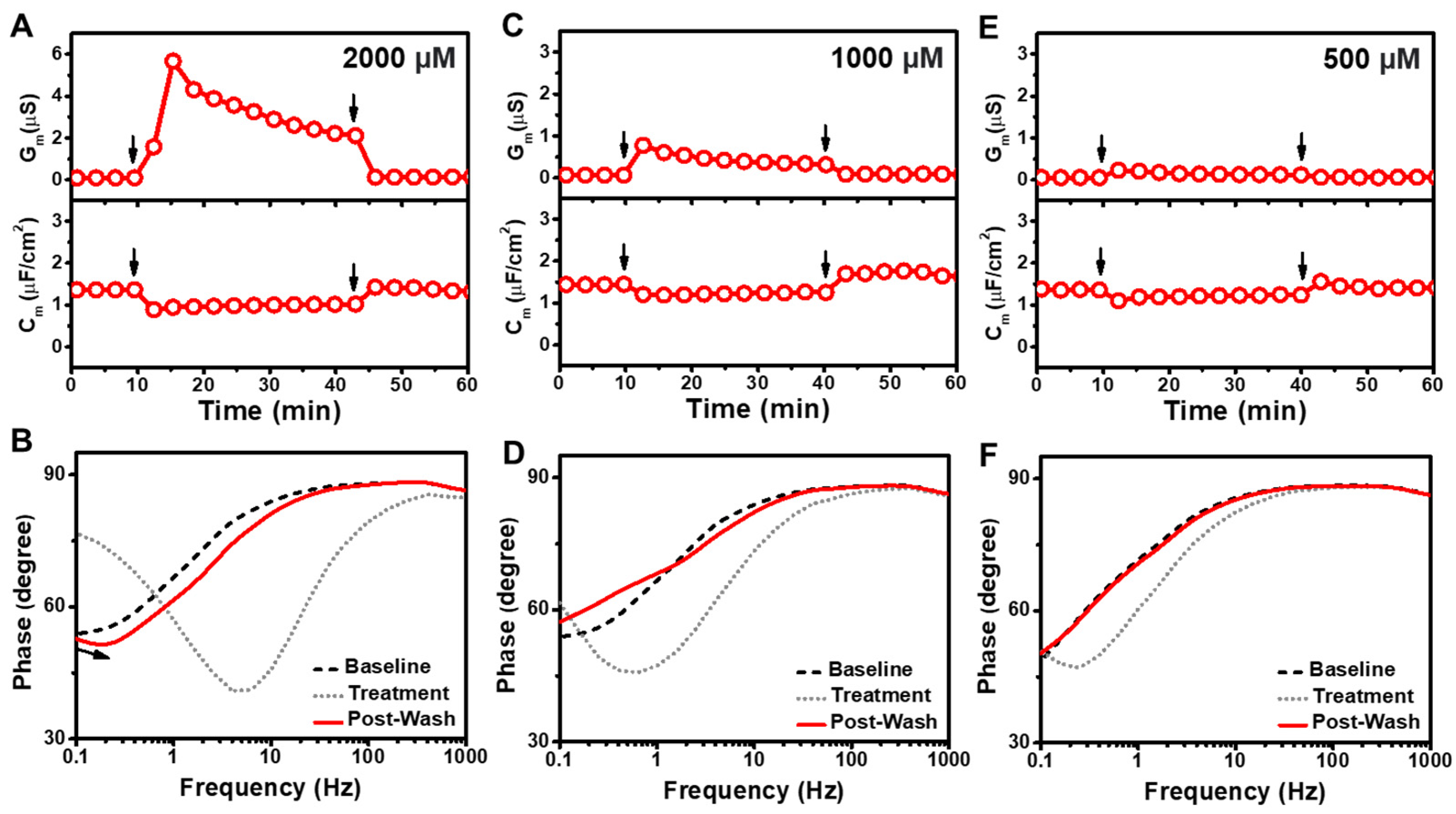 Sensors 22 03712 g003 Sensors 22 03712 g003