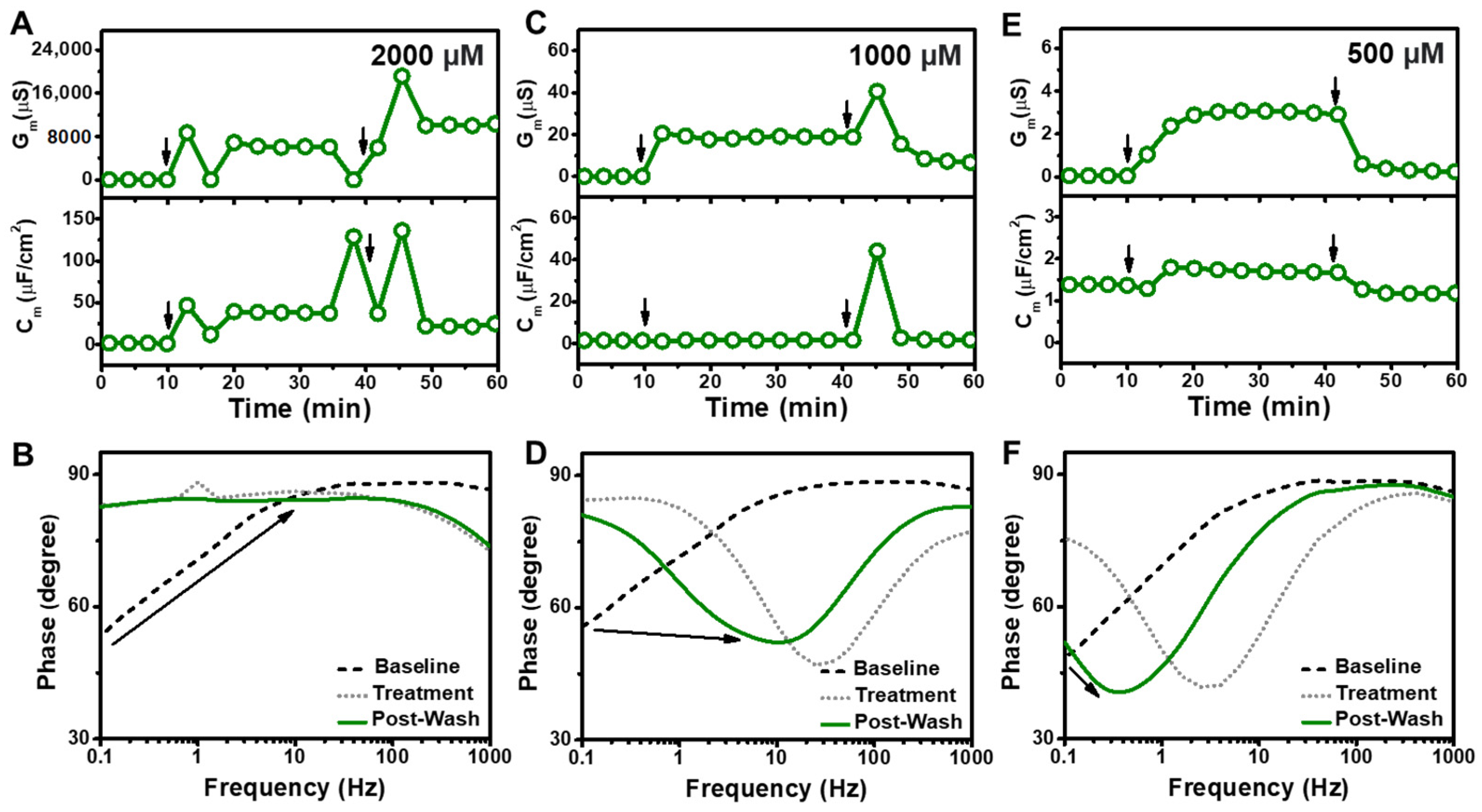 Sensors 22 03712 g004 Sensors 22 03712 g004