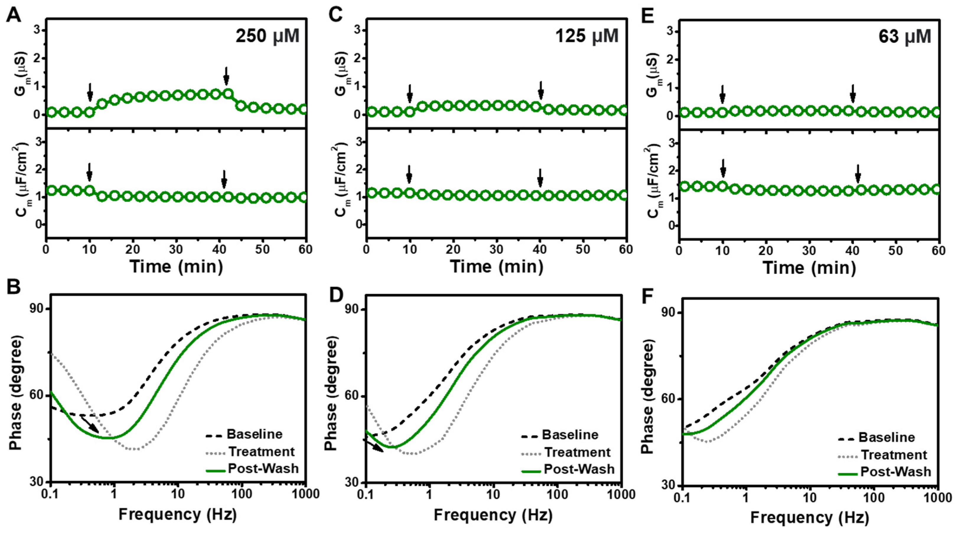 Sensors 22 03712 g005 Sensors 22 03712 g005