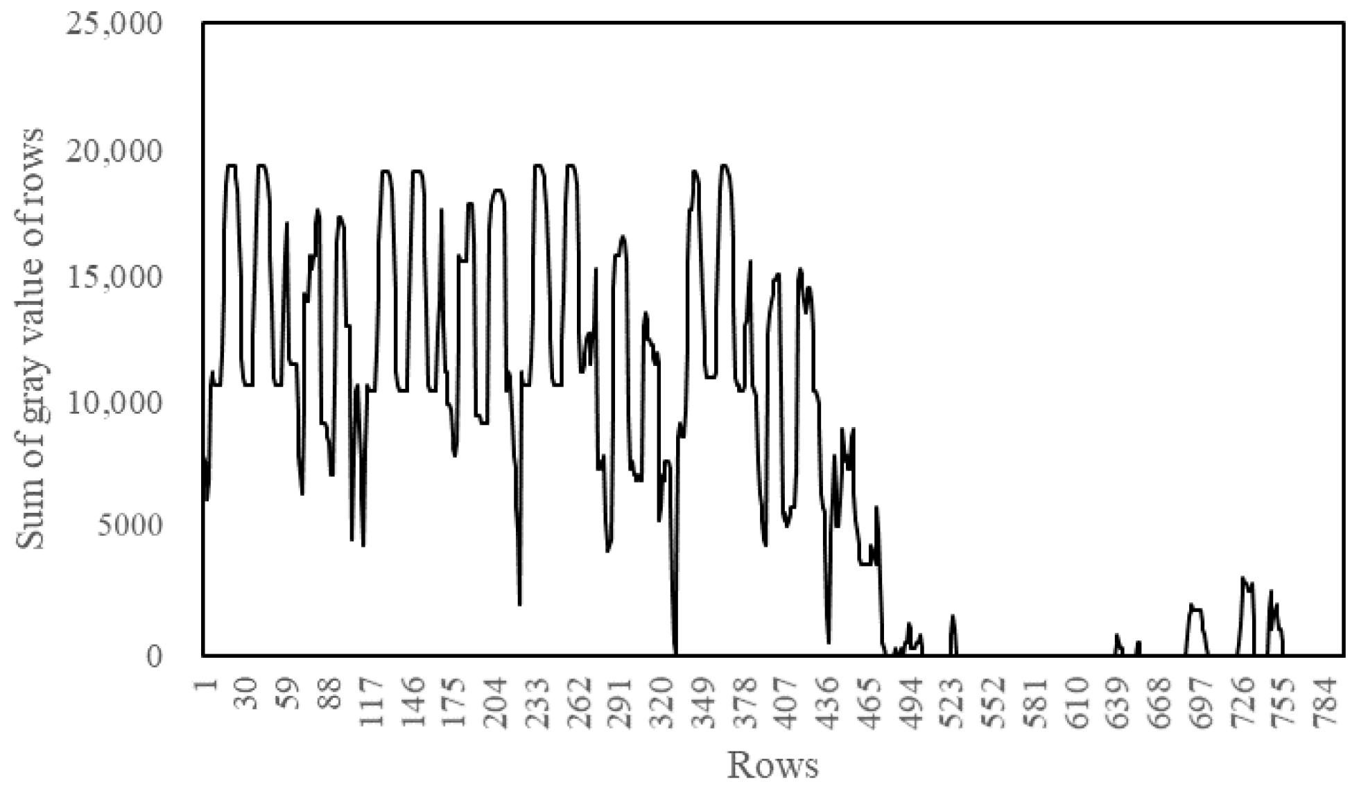 Sensors 22 03714 g005 550