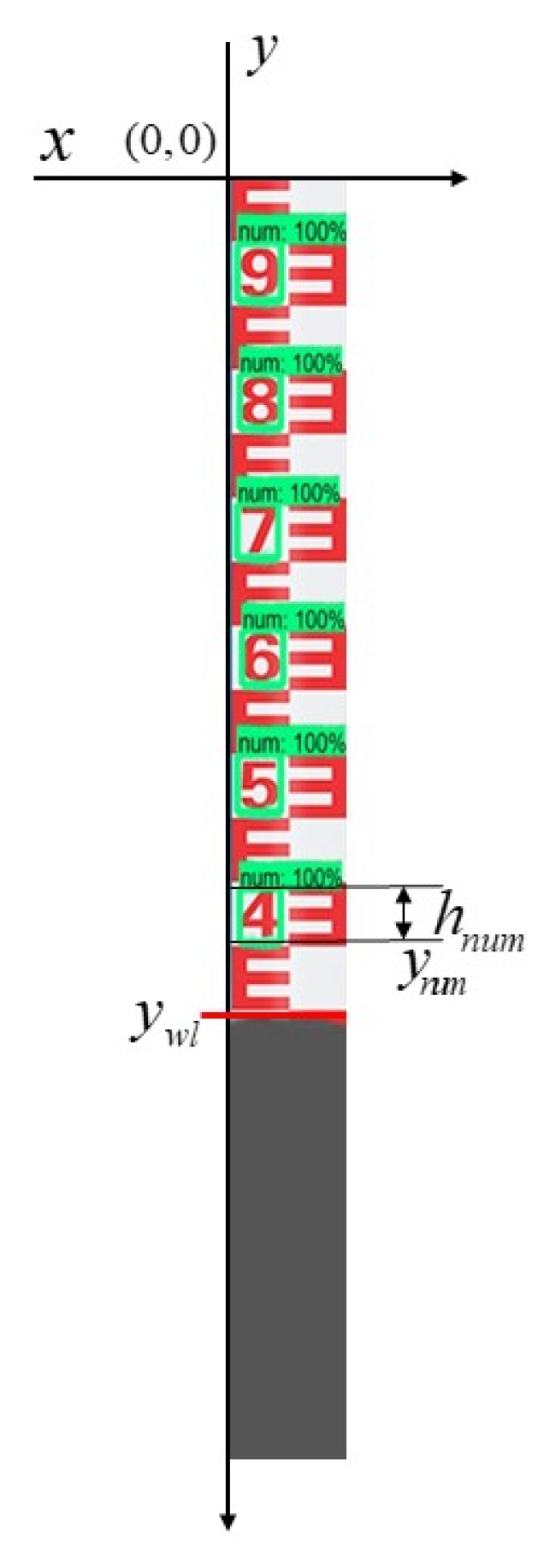 Sensors 22 03714 g008 550