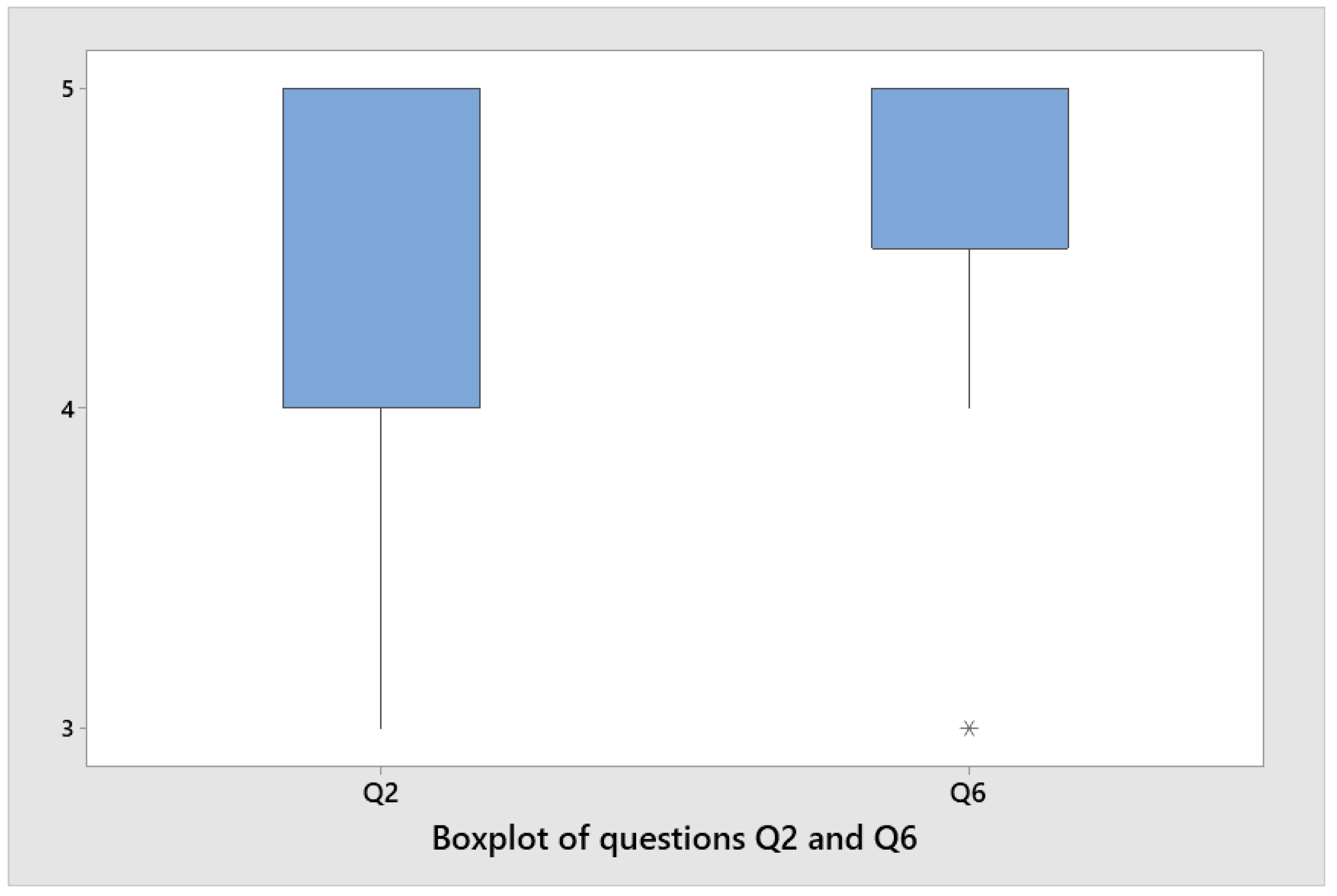 Sensors 22 03719 g011