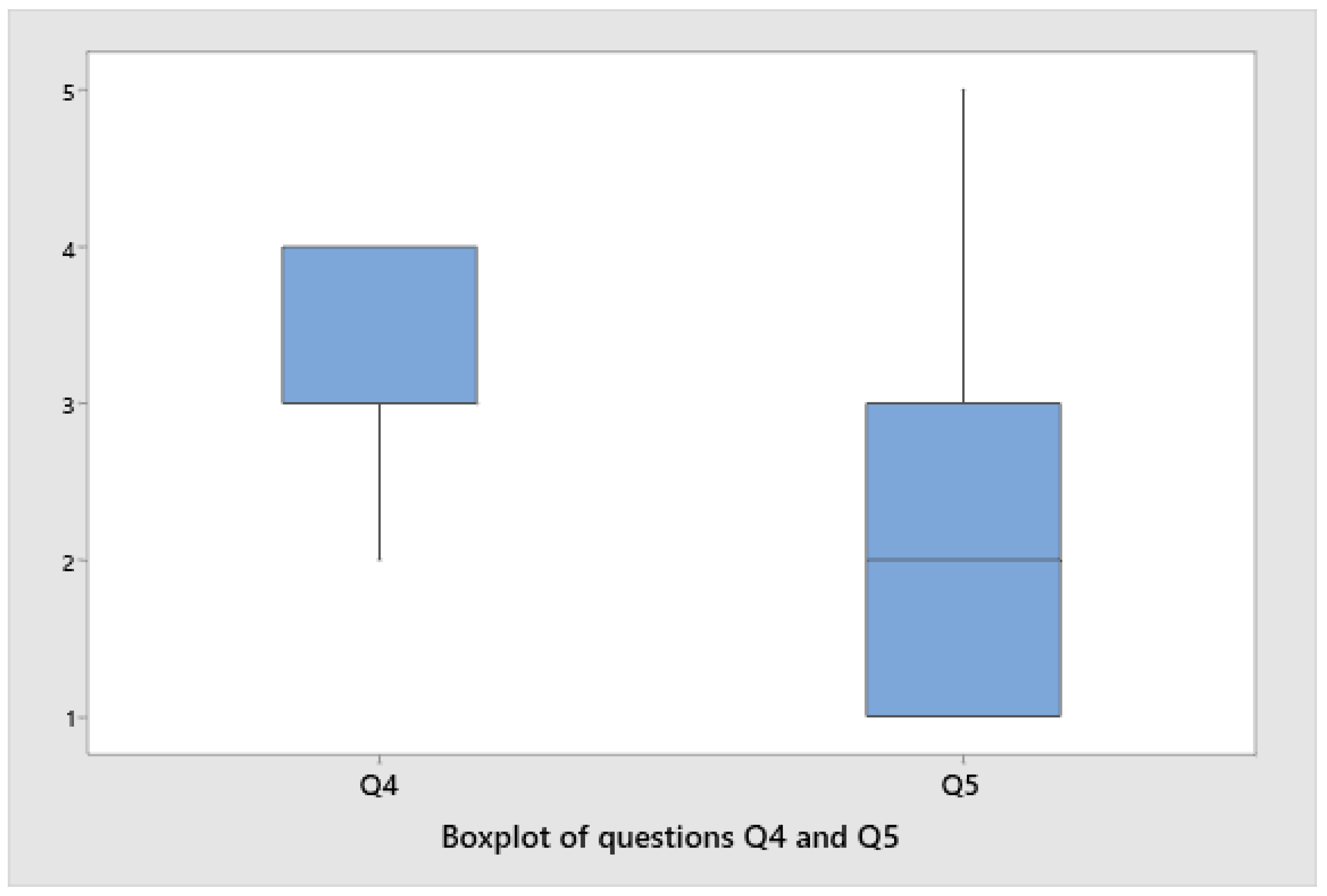 Sensors 22 03719 g012
