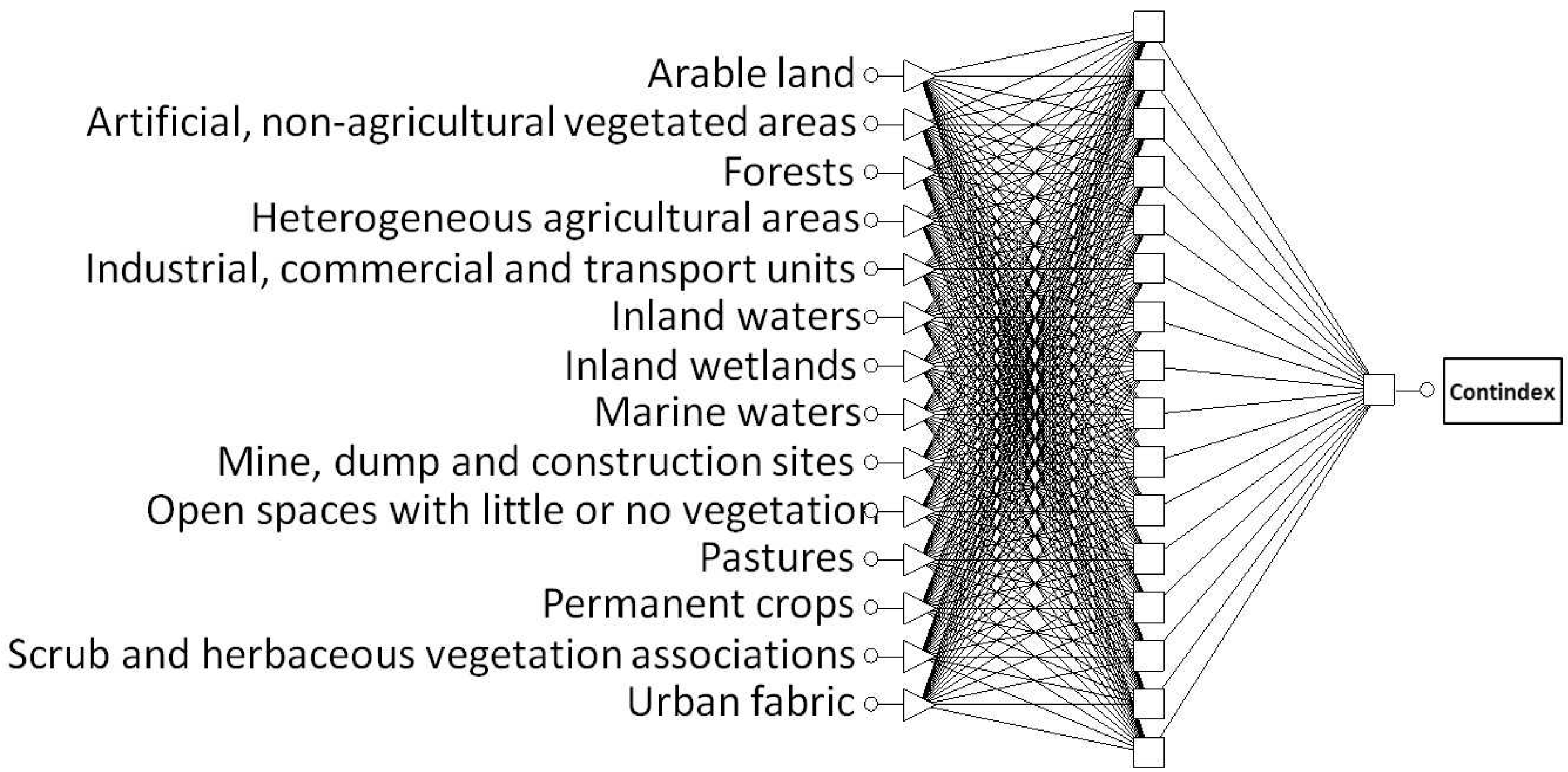 Sensors 22 03723 g002