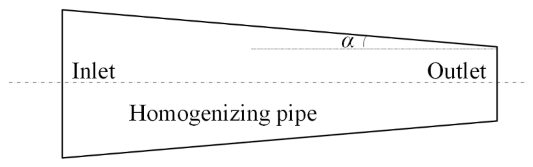 Sensors 22 03725 g016