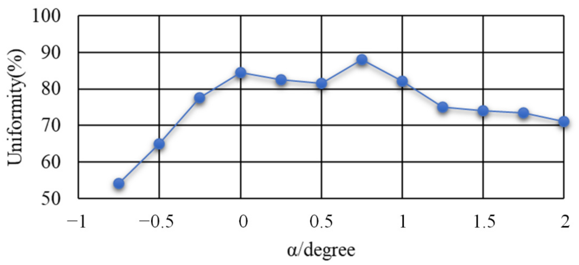Sensors 22 03725 g017