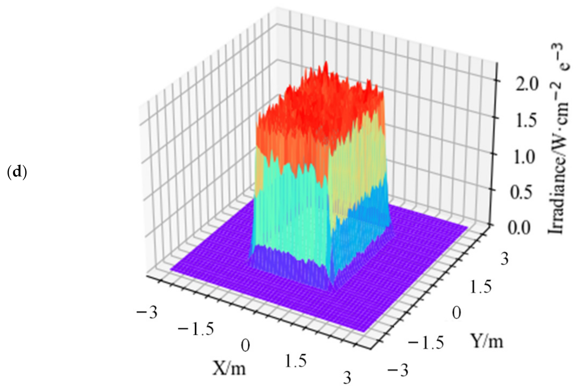 Sensors 22 03725 g021b