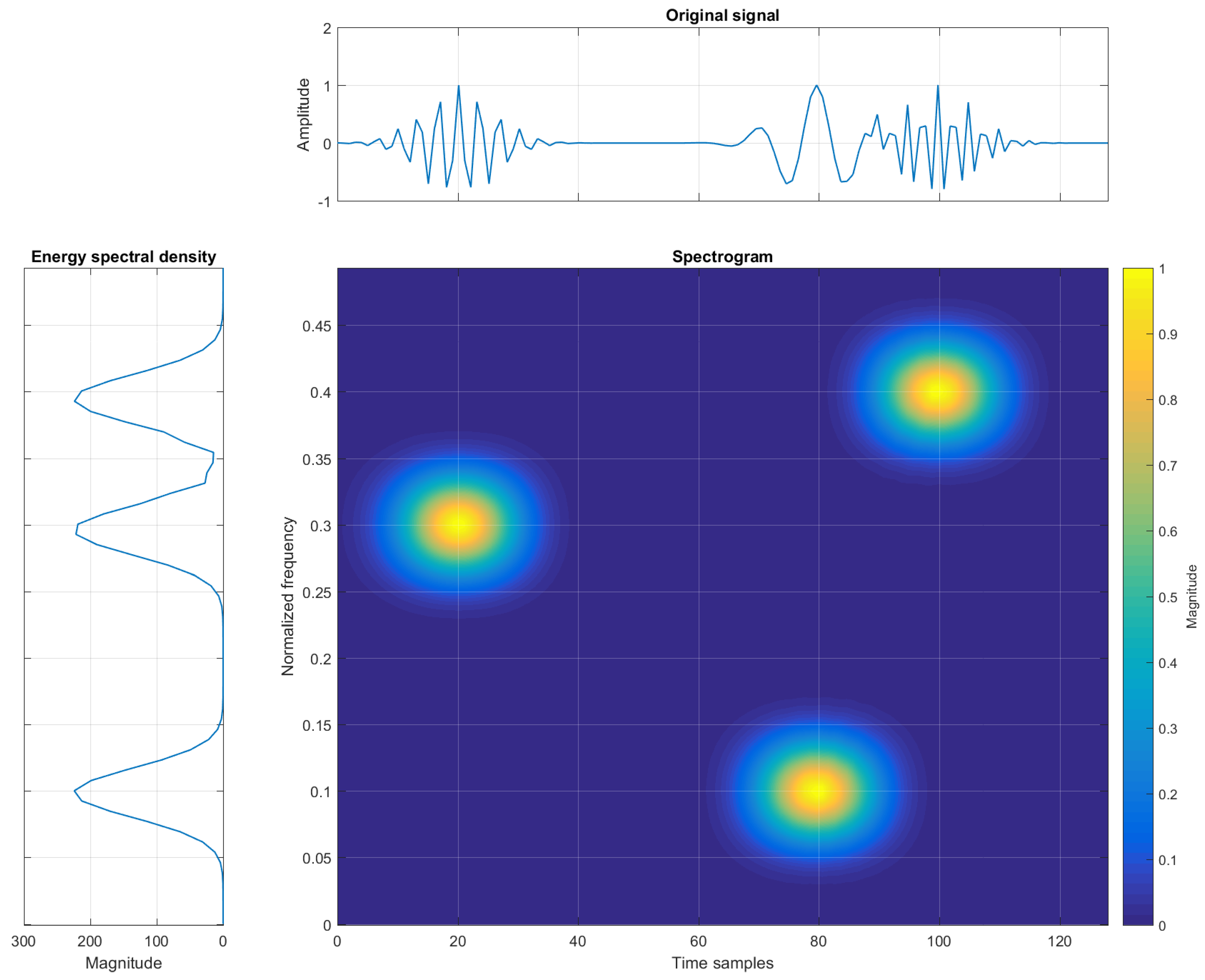 Sensors 22 03727 g001 550