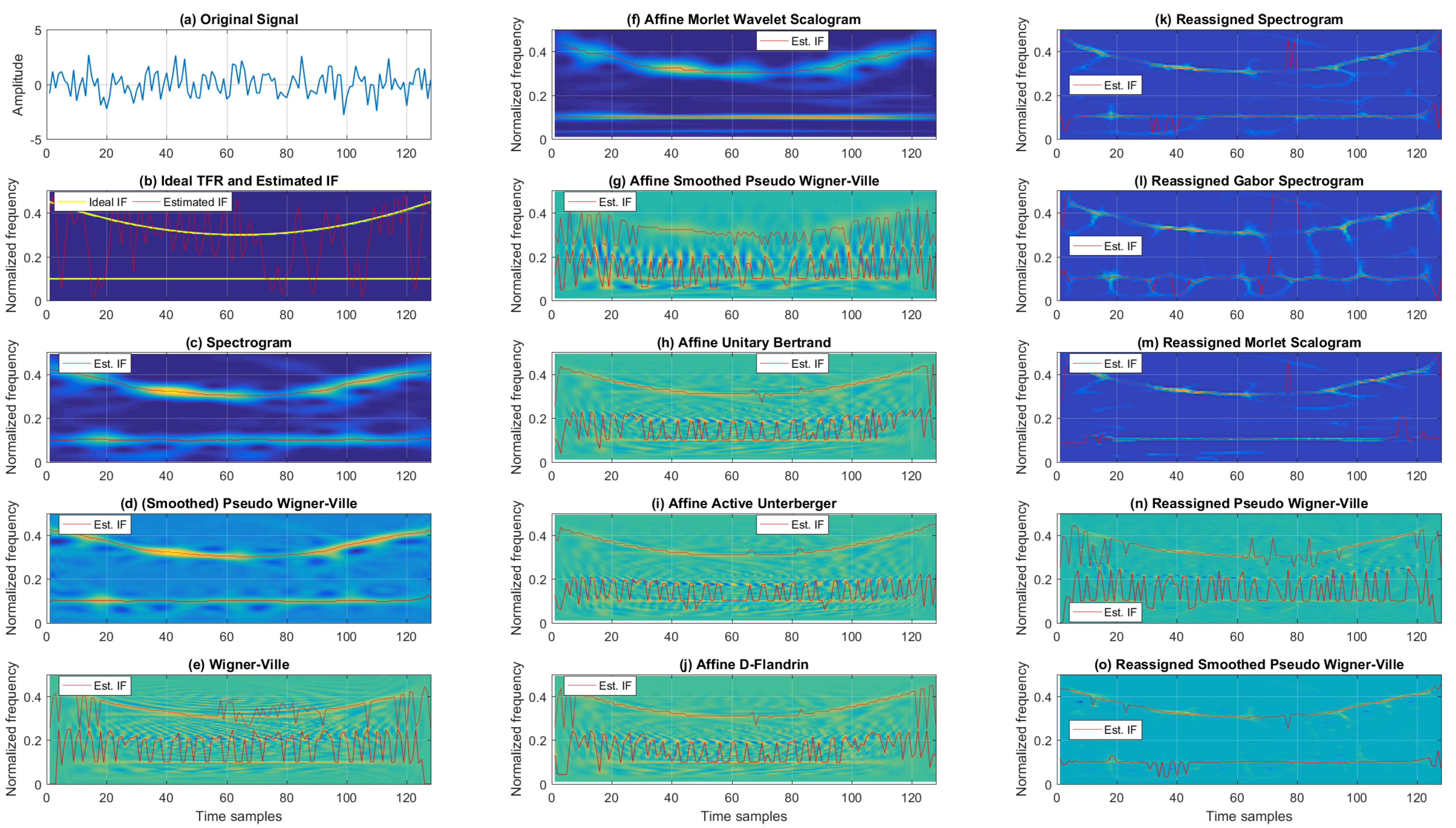 Sensors 22 03727 g006 550