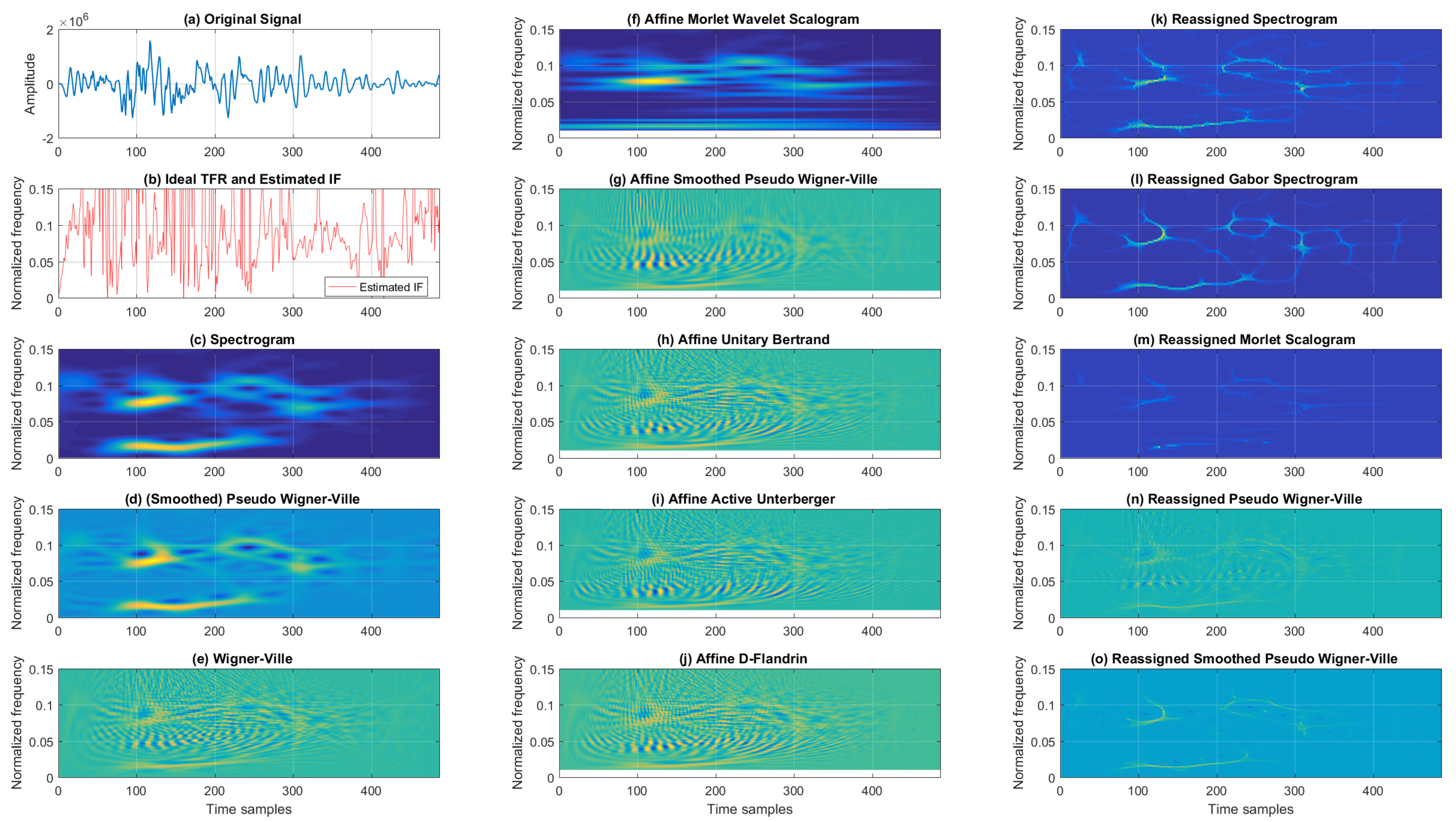 Sensors 22 03727 g008 550