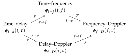 Sensors 22 03727 i001