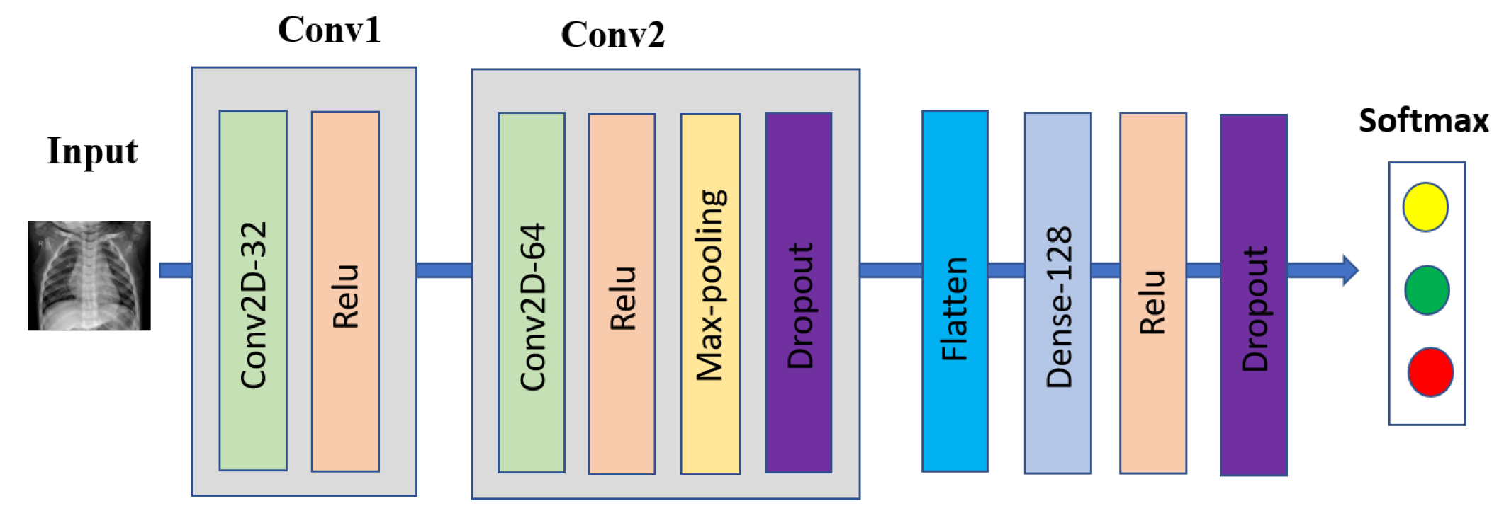Sensors 22 03728 g002