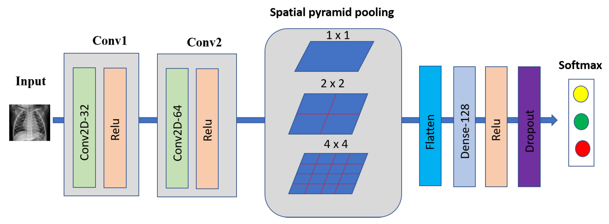 Sensors 22 03728 g003
