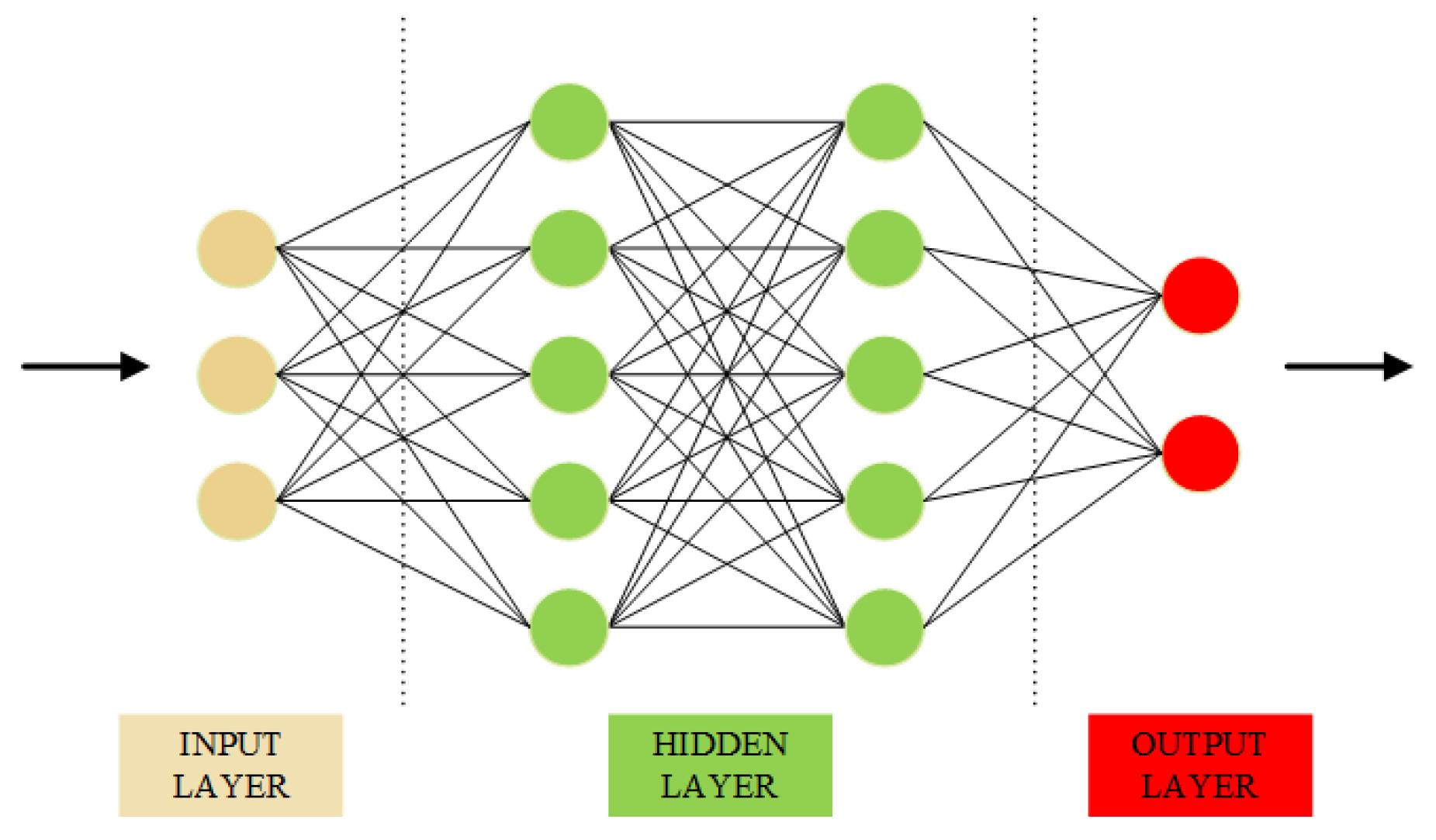 Sensors 22 03728 g004