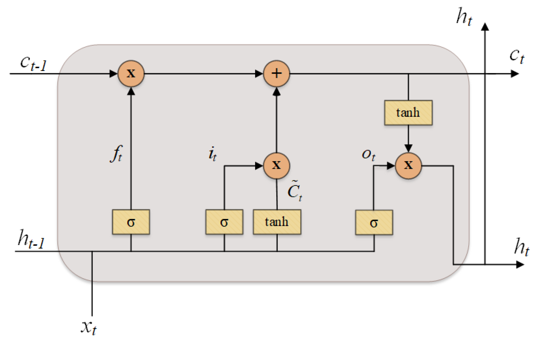 Sensors 22 03728 g005