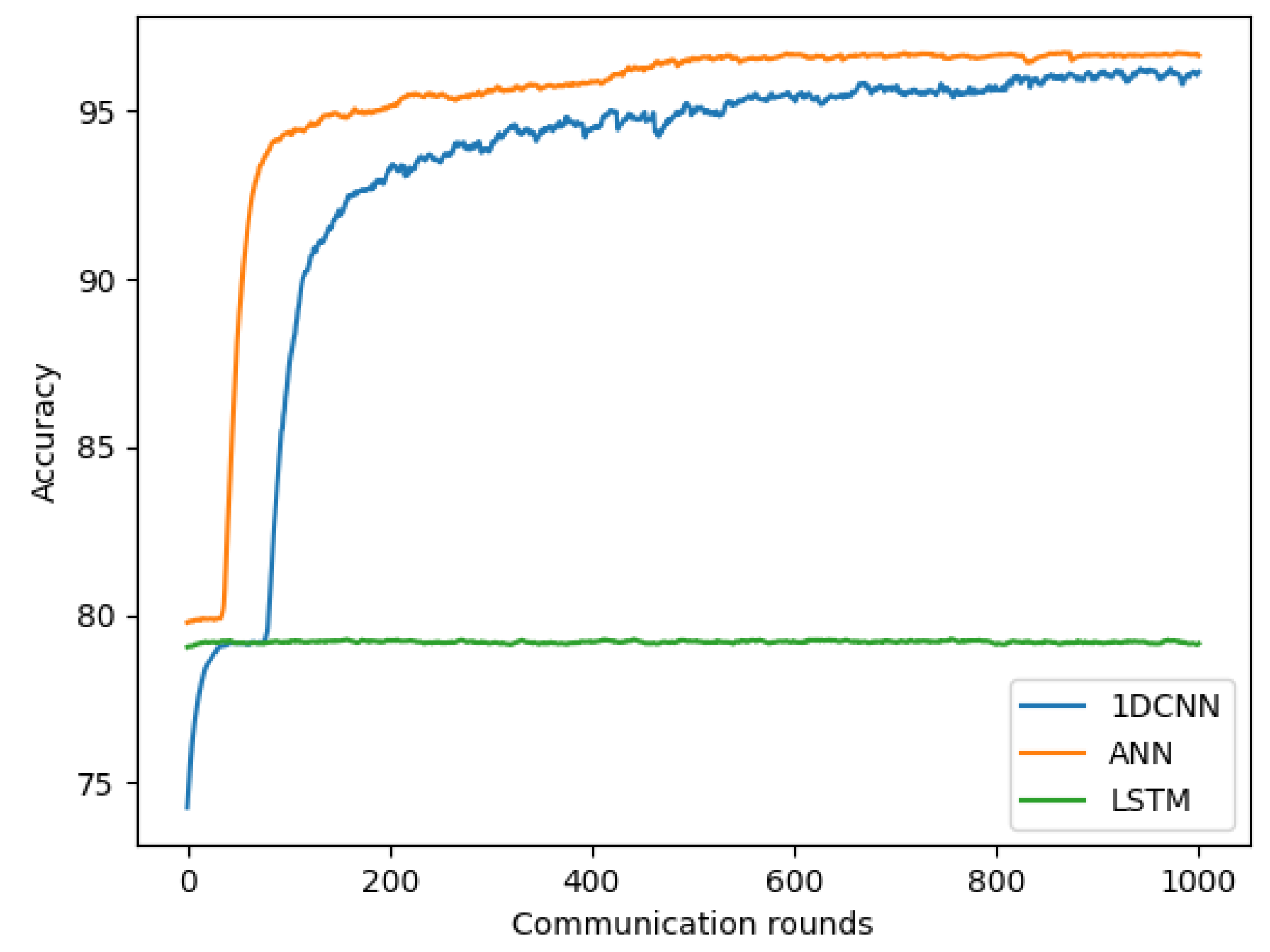 Sensors 22 03728 g008