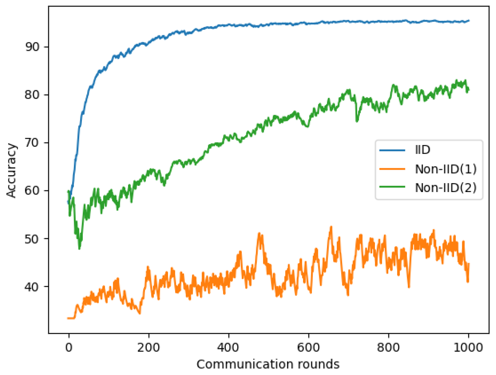 Sensors 22 03728 g010