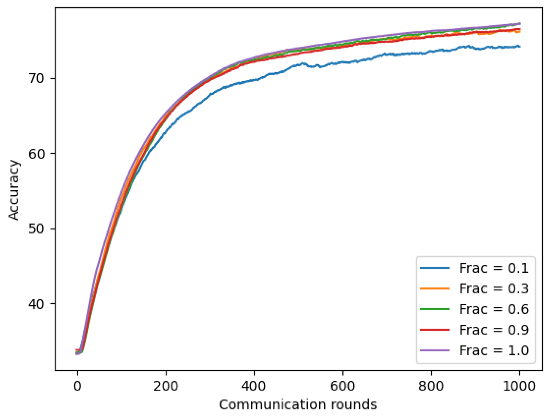 Sensors 22 03728 g013