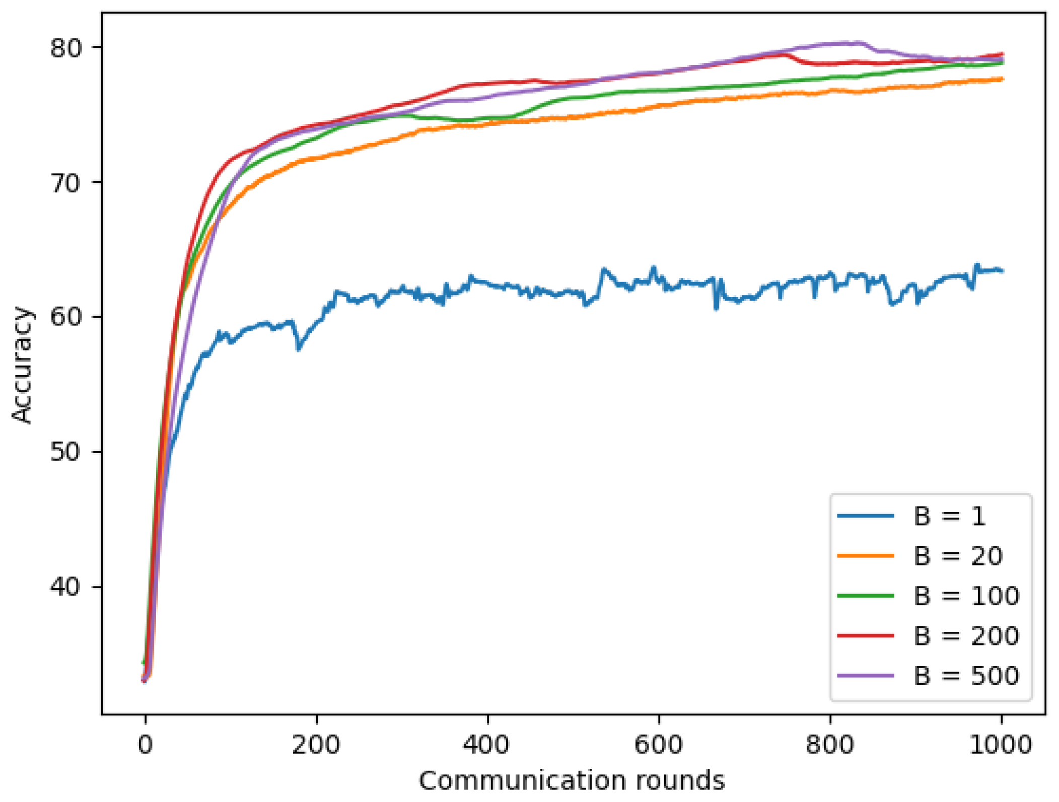 Sensors 22 03728 g014