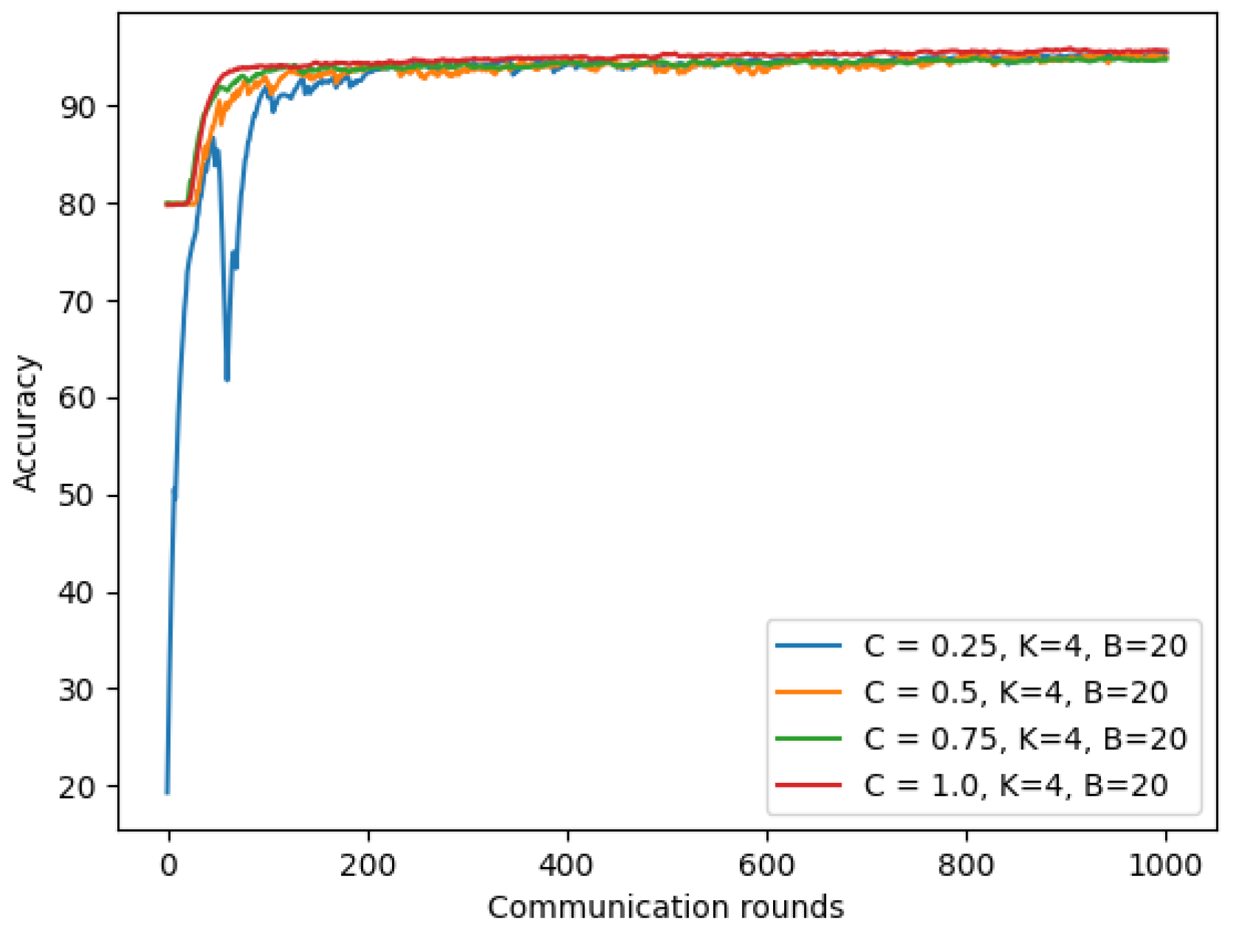 Sensors 22 03728 g015