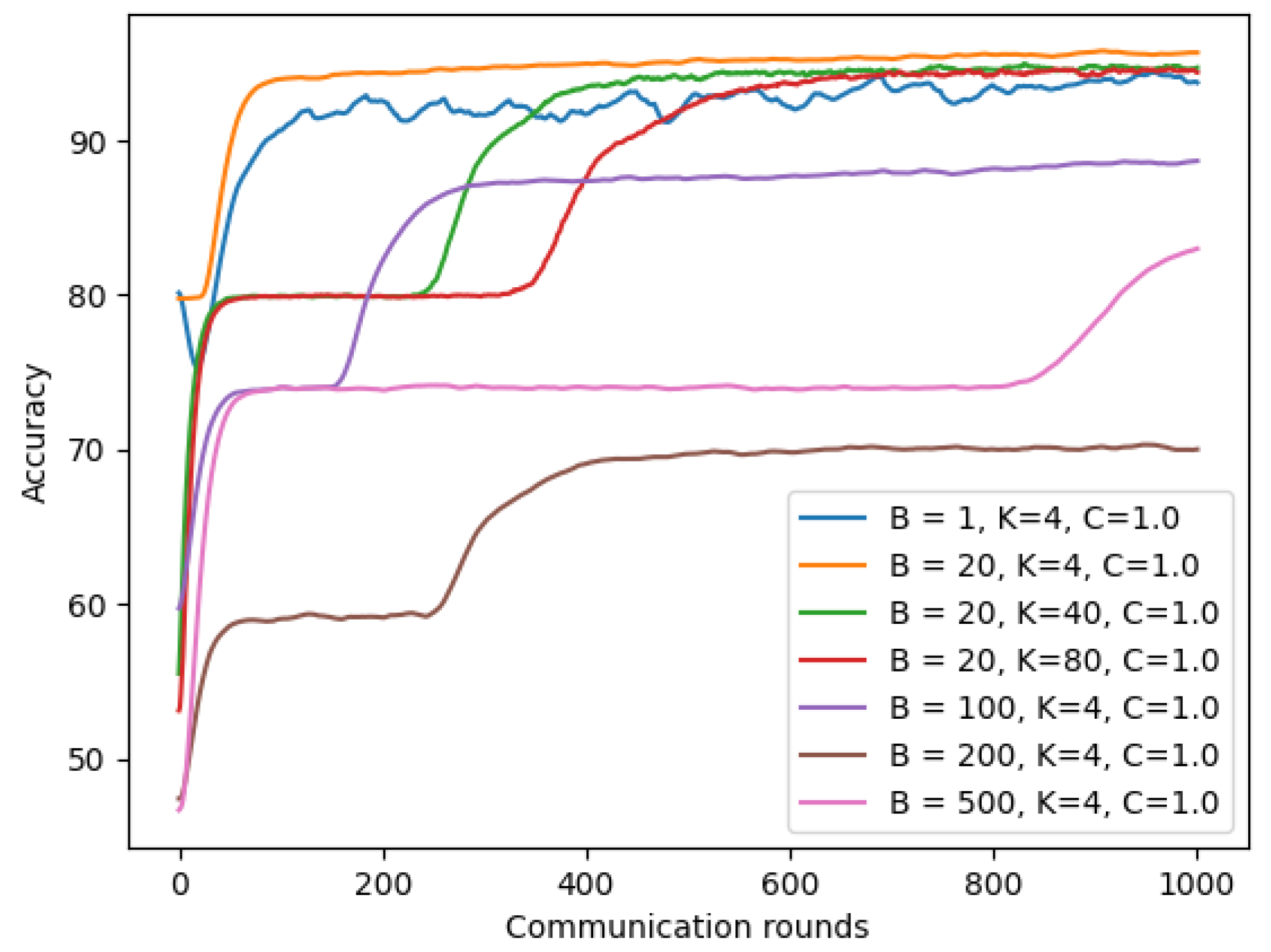 Sensors 22 03728 g016
