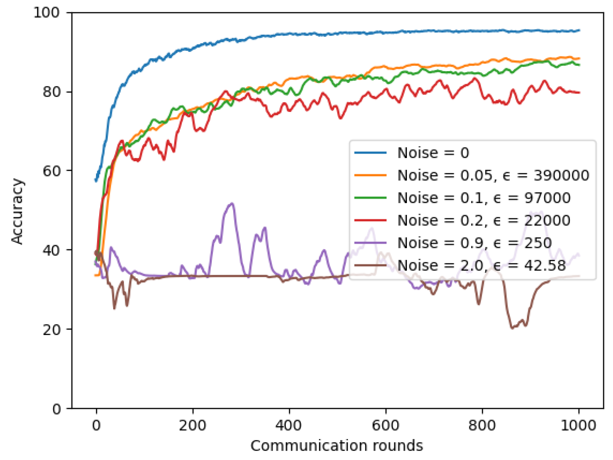 Sensors 22 03728 g017
