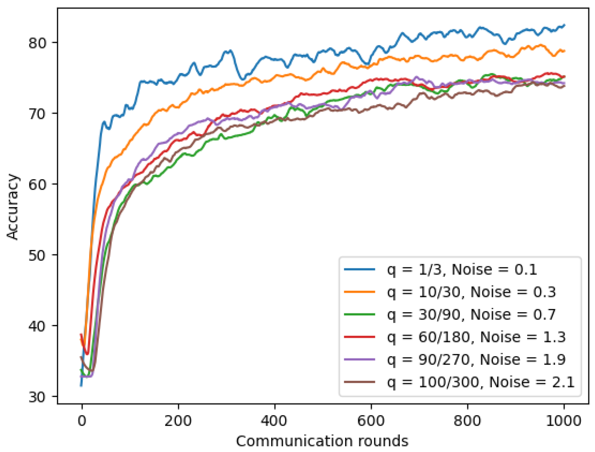 Sensors 22 03728 g019