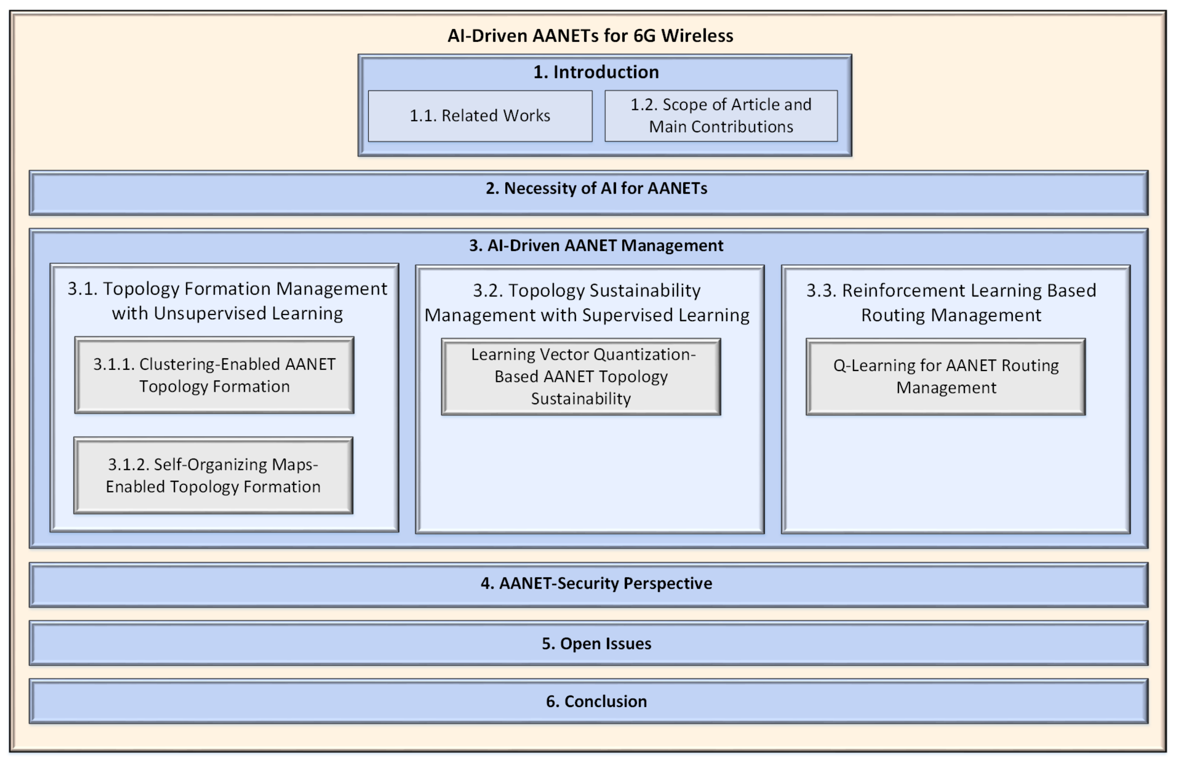 Sensors 22 03731 g002