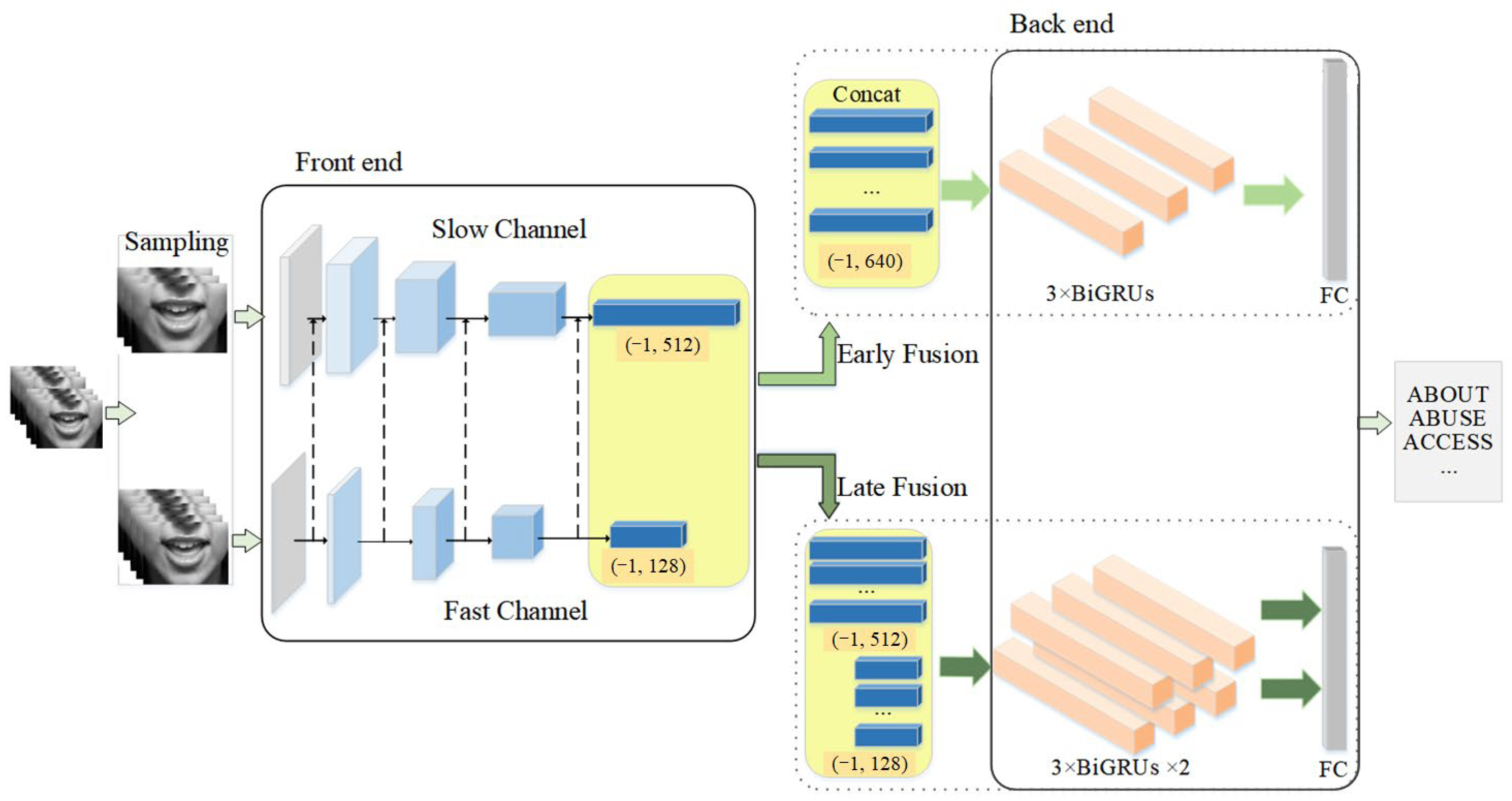 Sensors 22 03732 g001 550