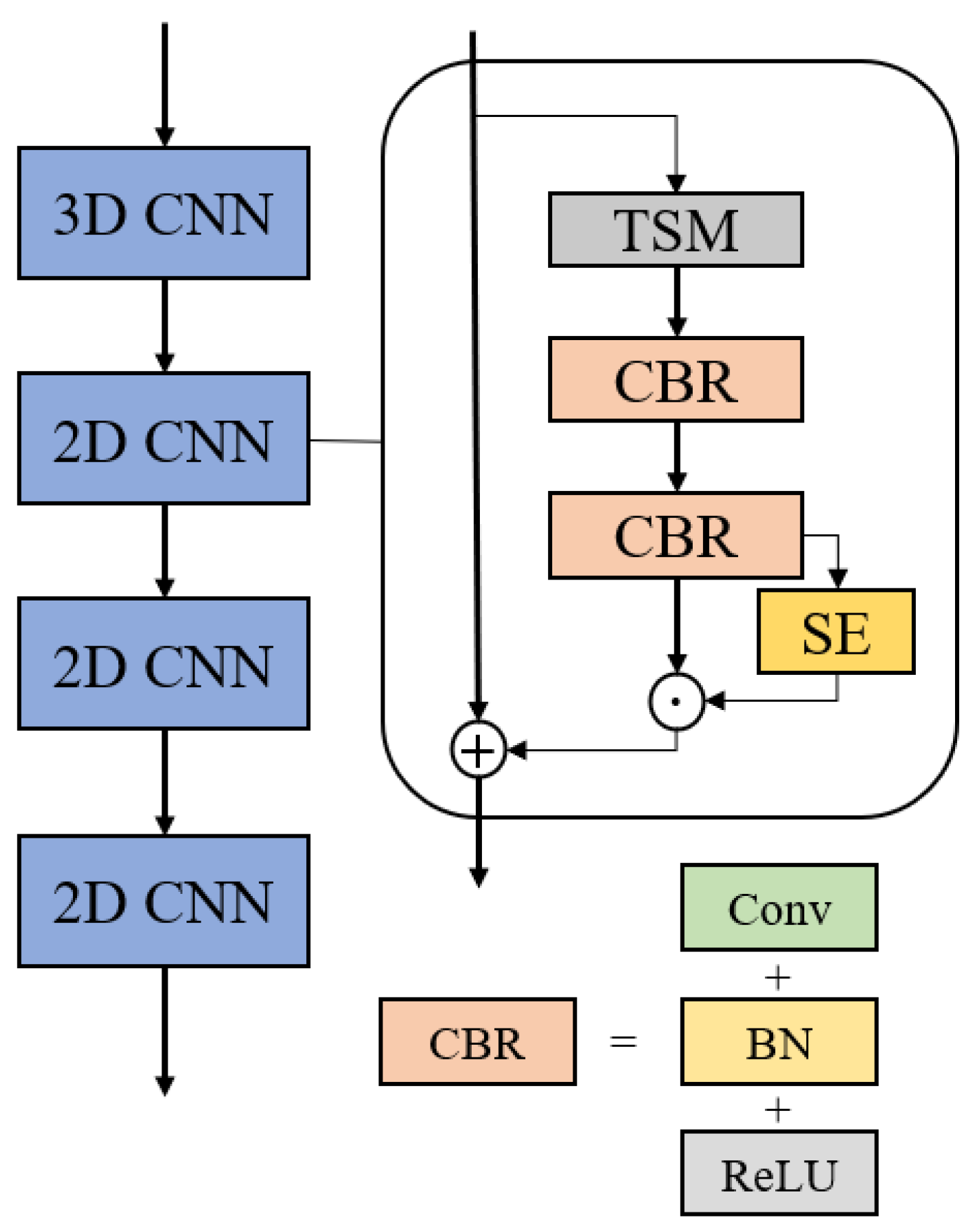 Sensors 22 03732 g003 550