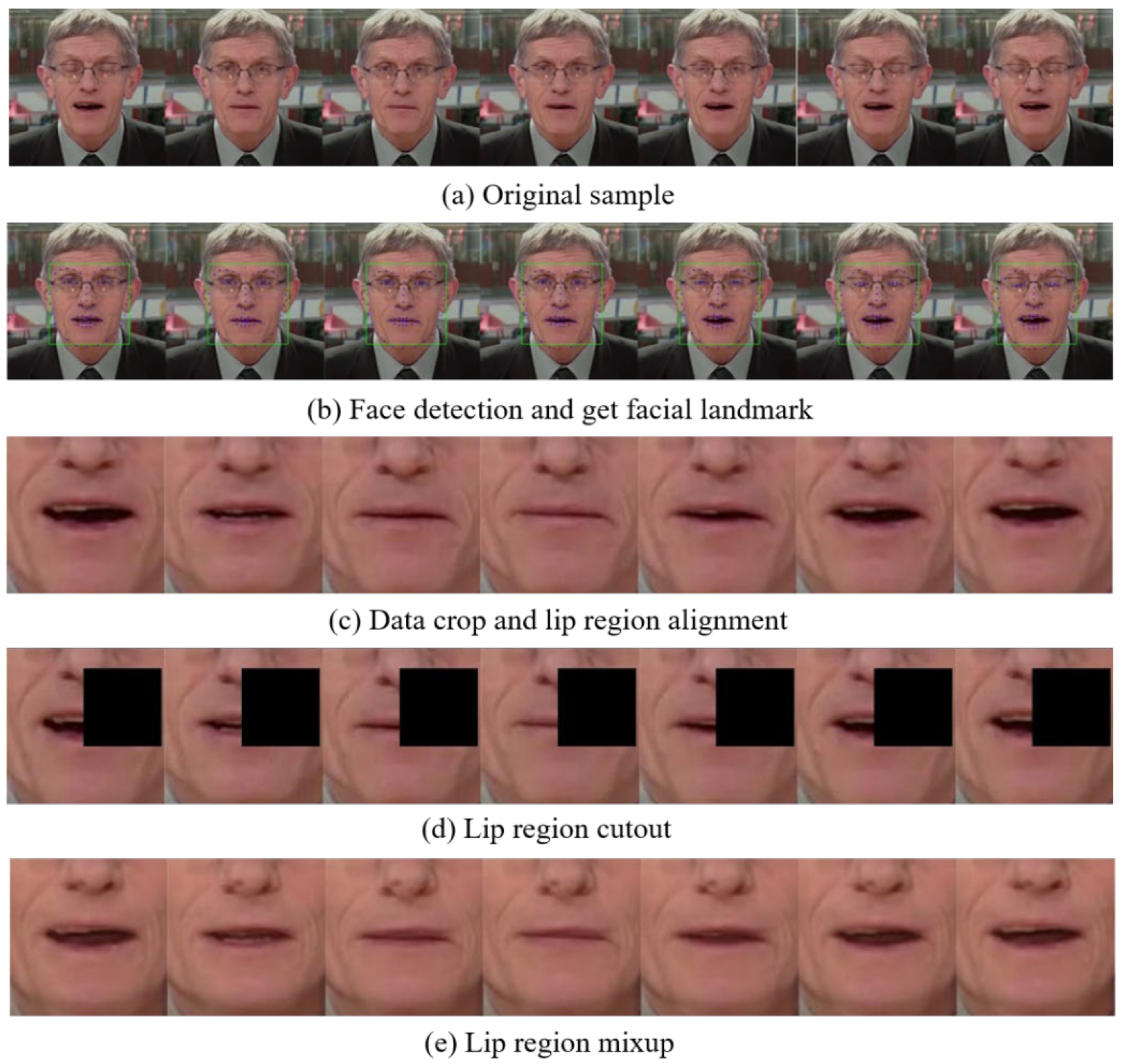 Sensors 22 03732 g006 550