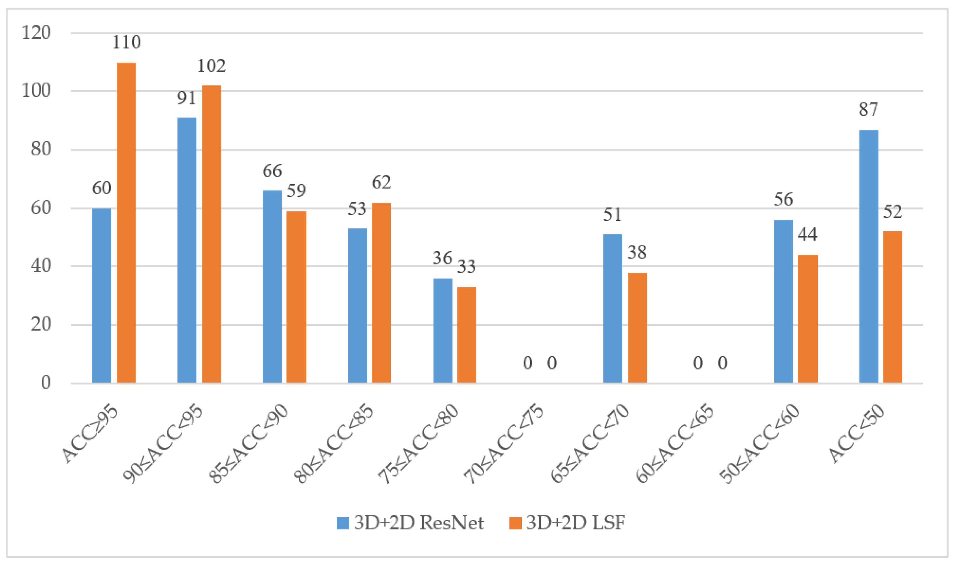 Sensors 22 03732 g007 550