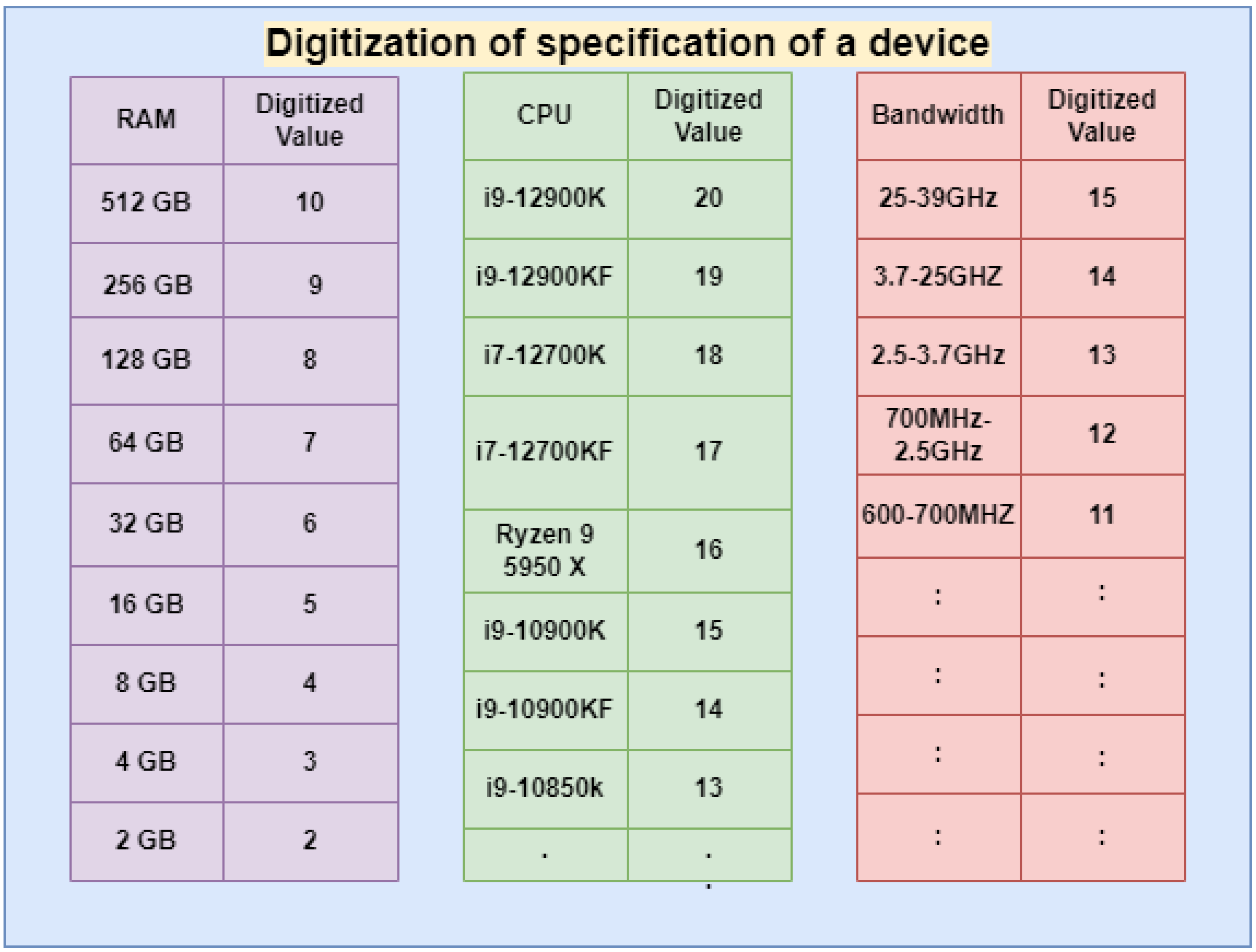 Sensors 22 03733 g002 550
