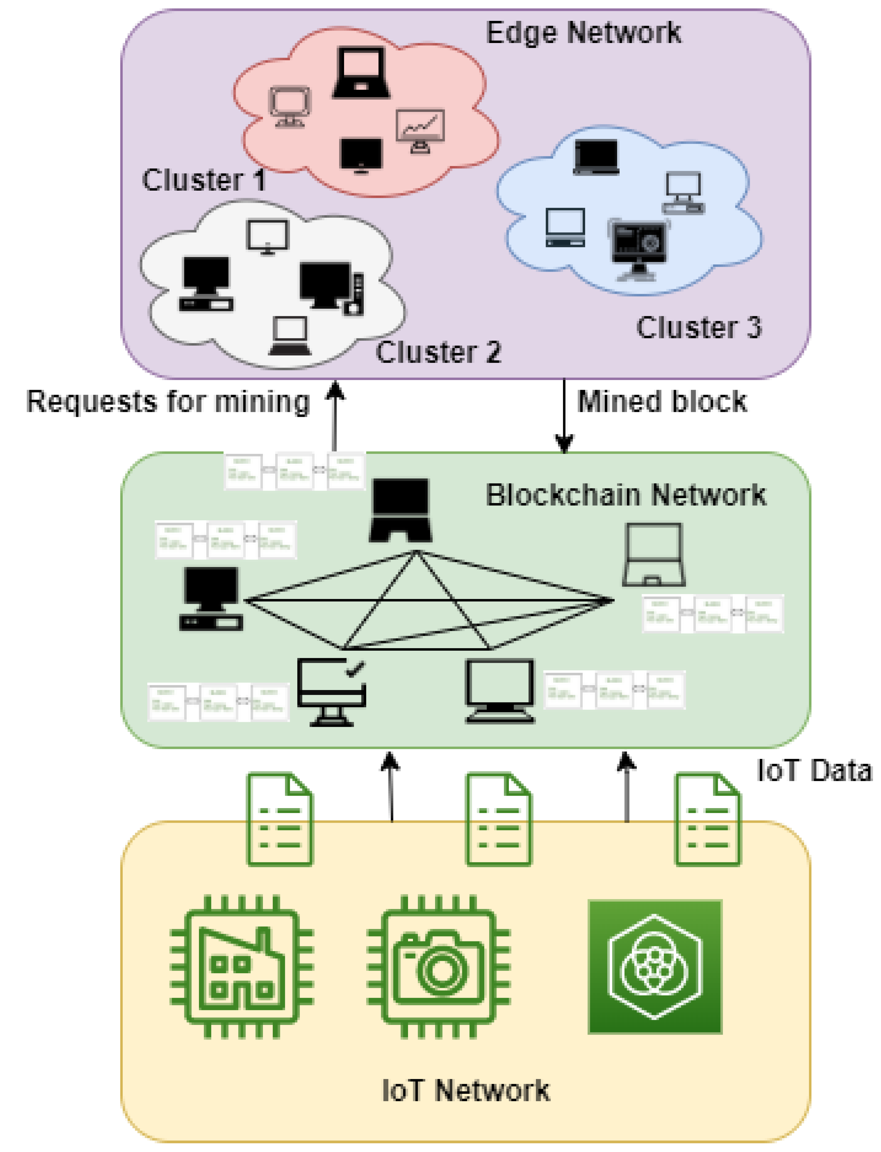 Sensors 22 03733 g004 550