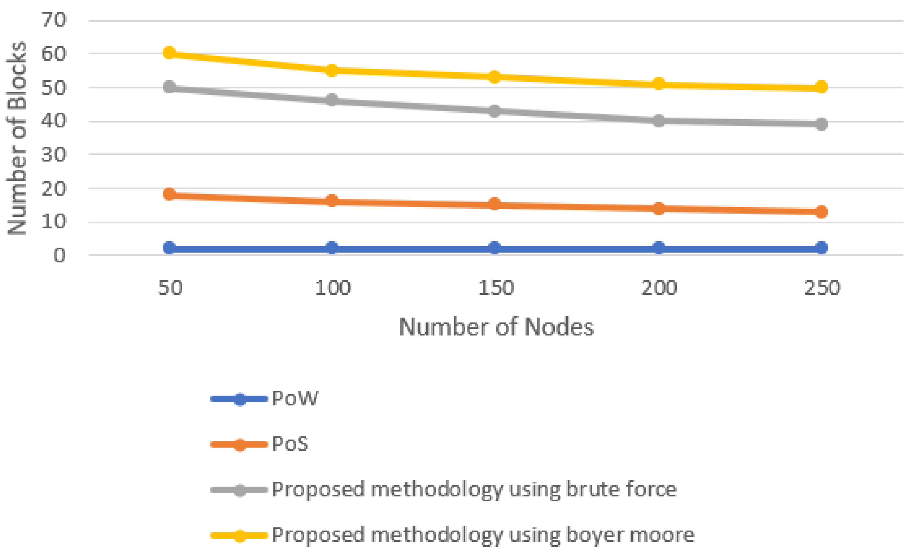 Sensors 22 03733 g005 550
