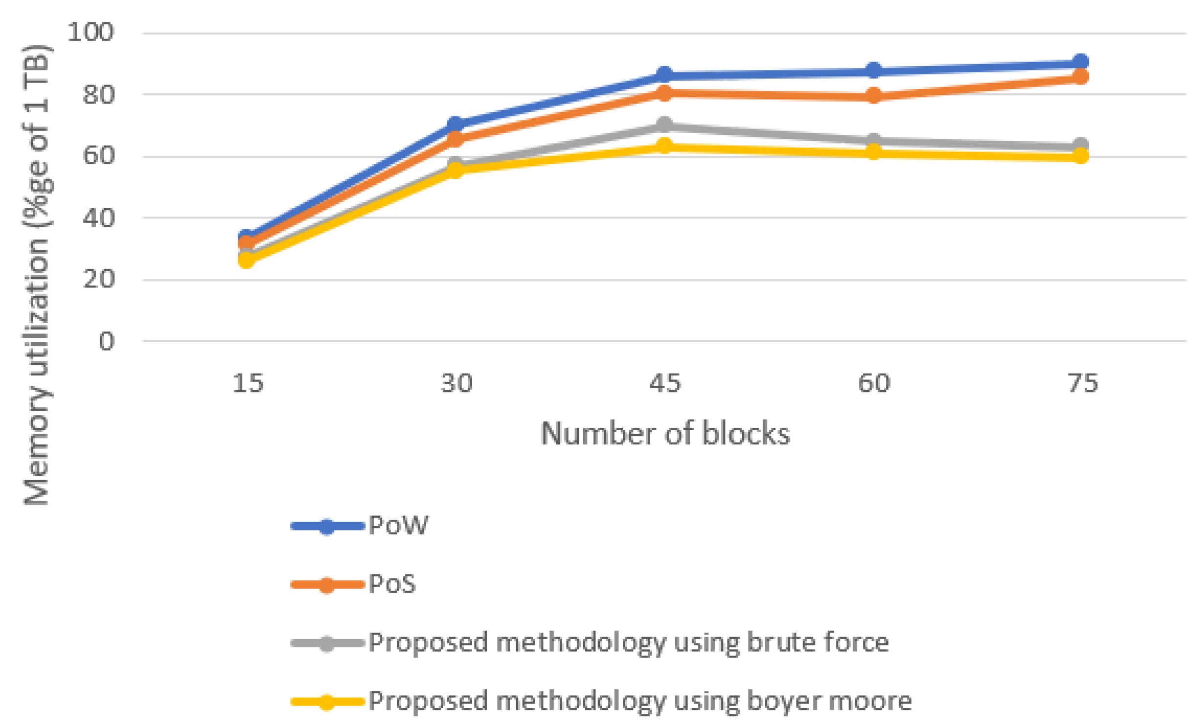 Sensors 22 03733 g008 550