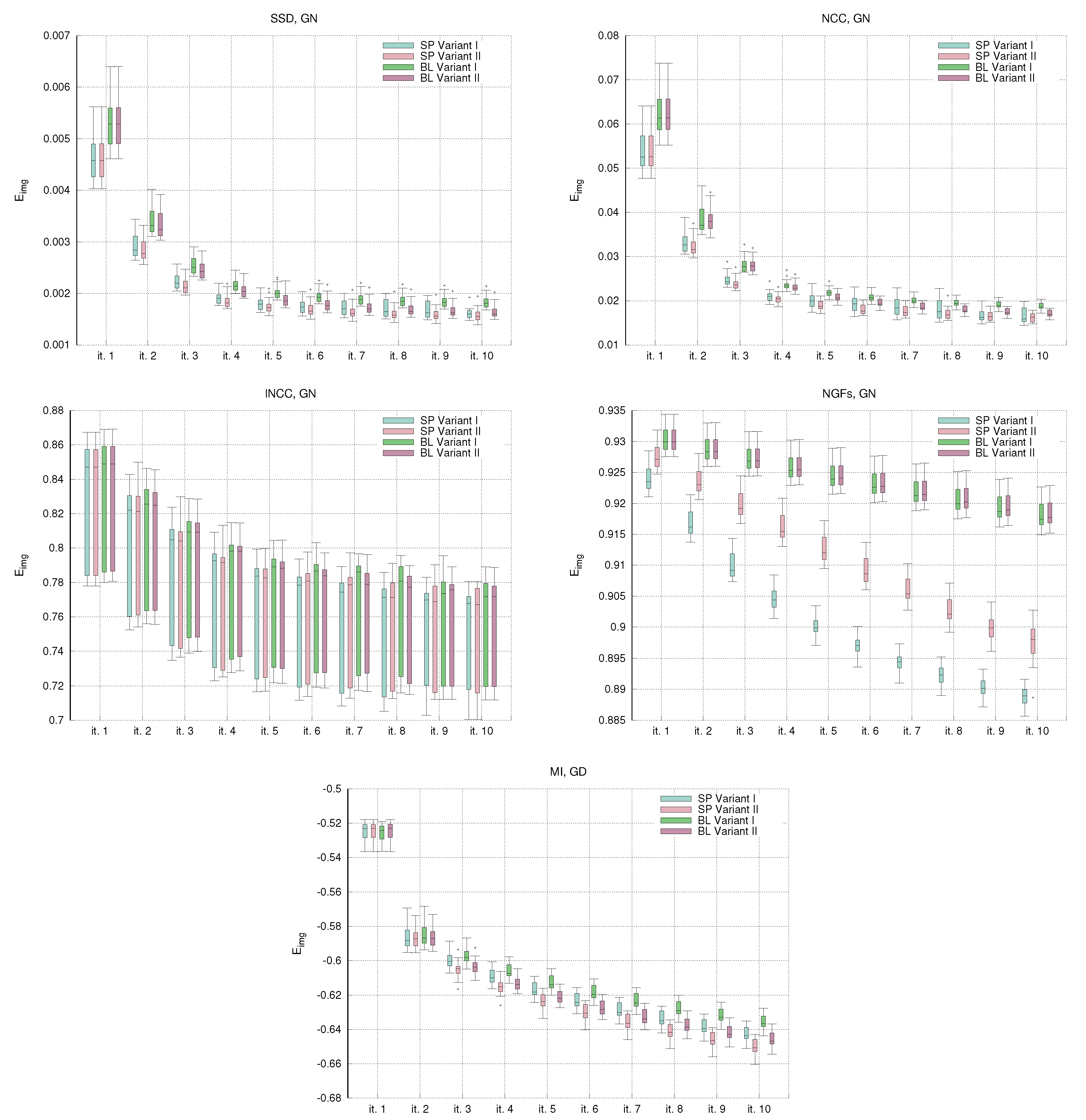 Sensors 22 03735 g004 Sensors 22 03735 g004