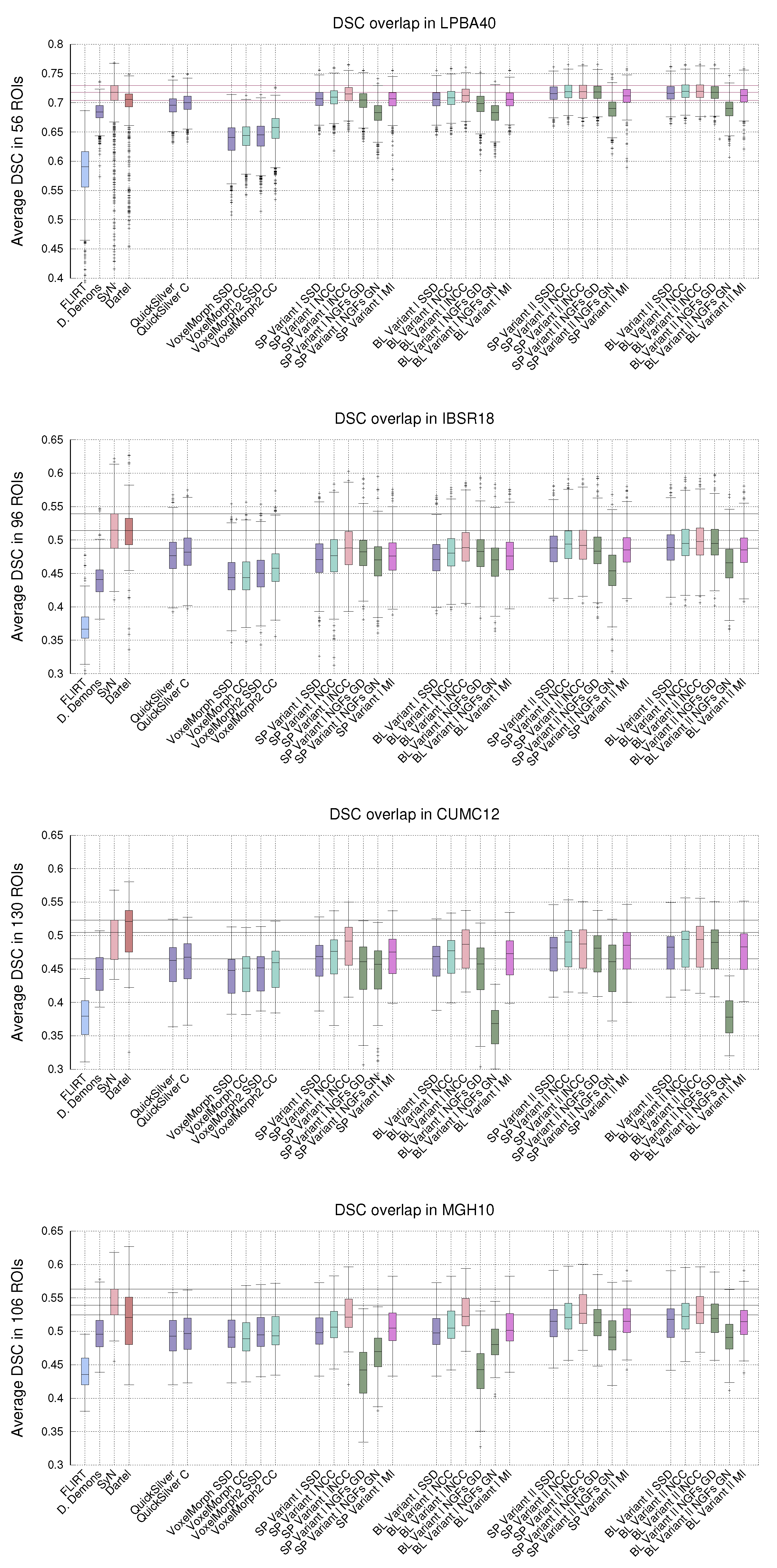 Sensors 22 03735 g007 Sensors 22 03735 g007