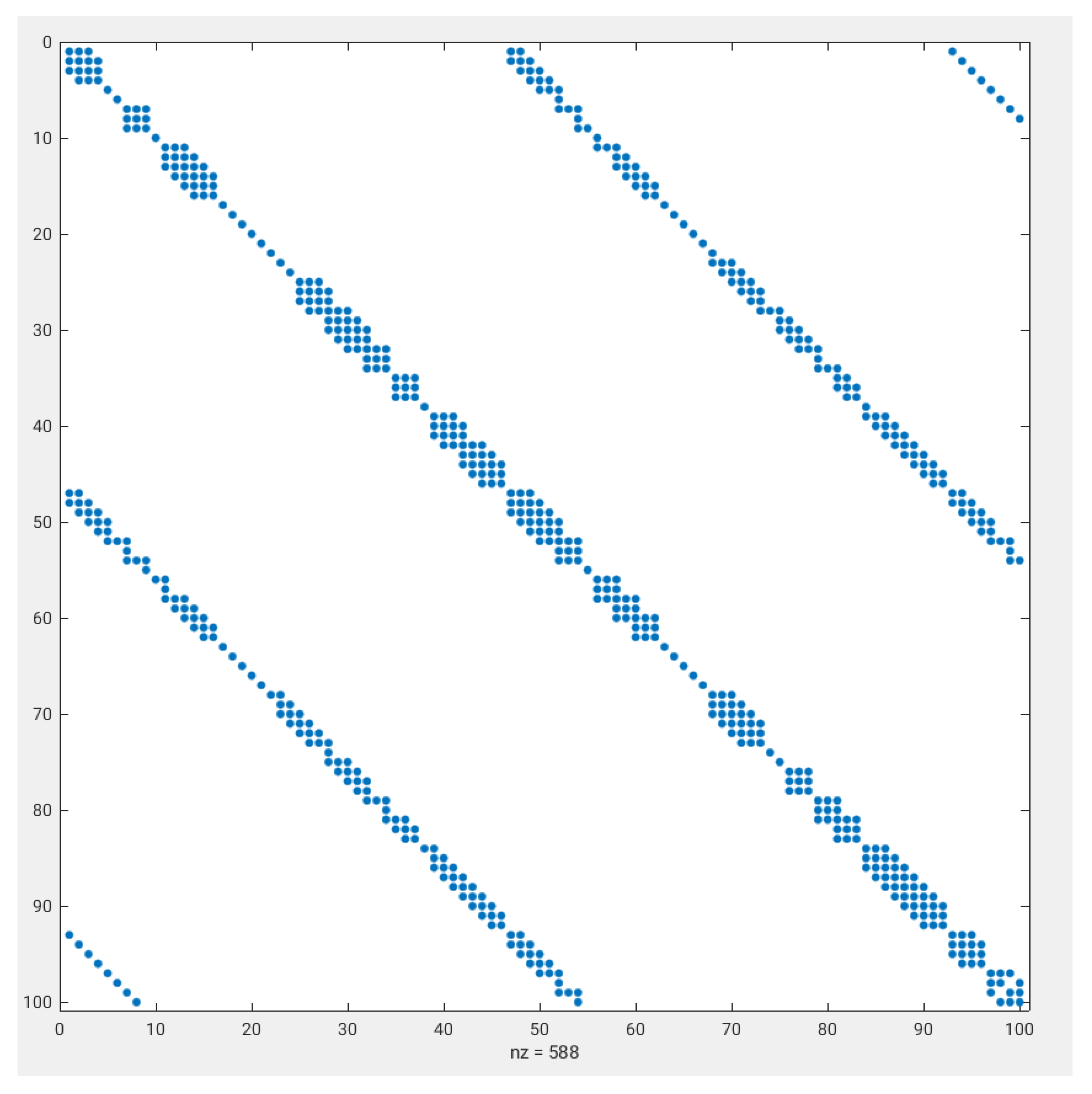 Sensors 22 03735 g0a1 Sensors 22 03735 g0a1