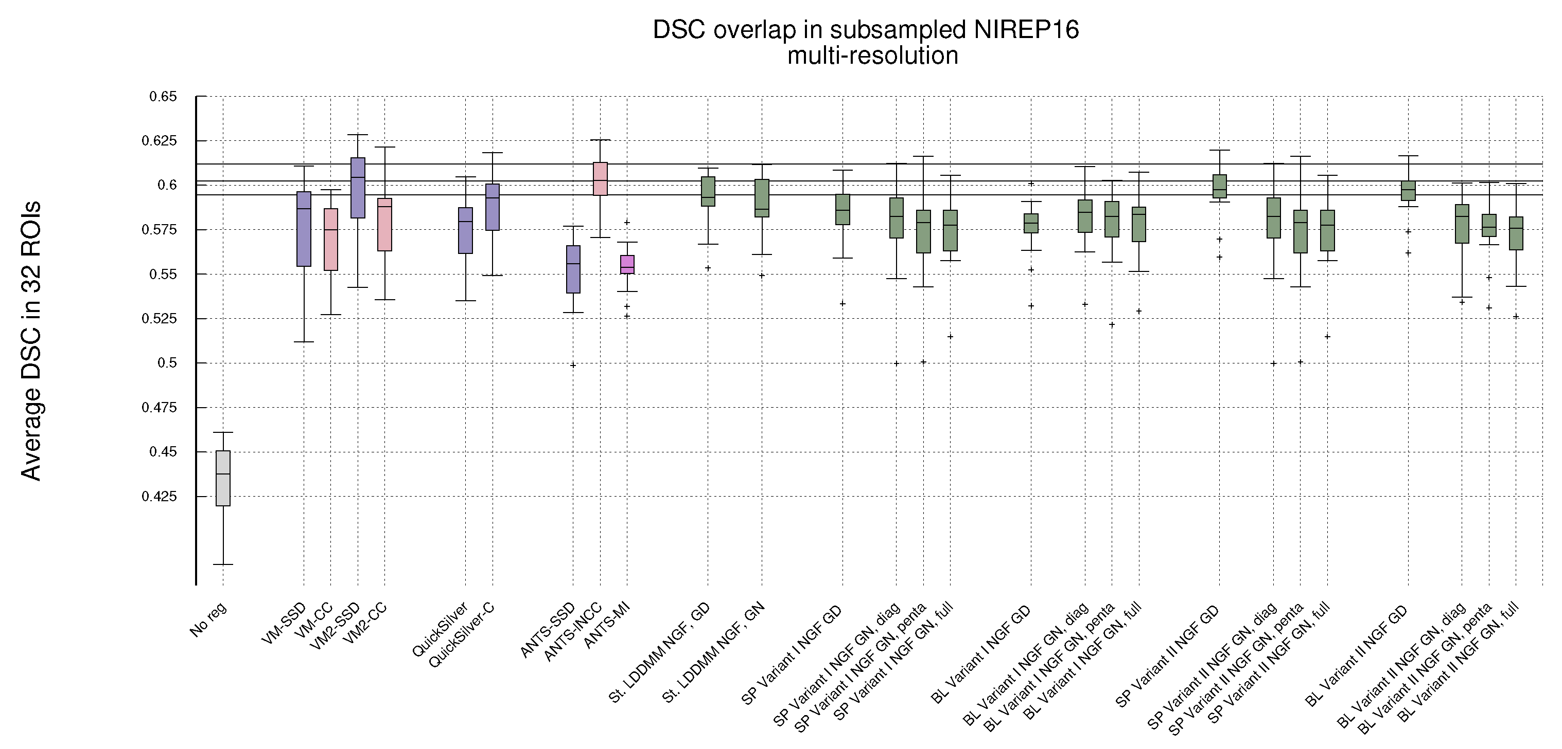 Sensors 22 03735 g0a2 Sensors 22 03735 g0a2
