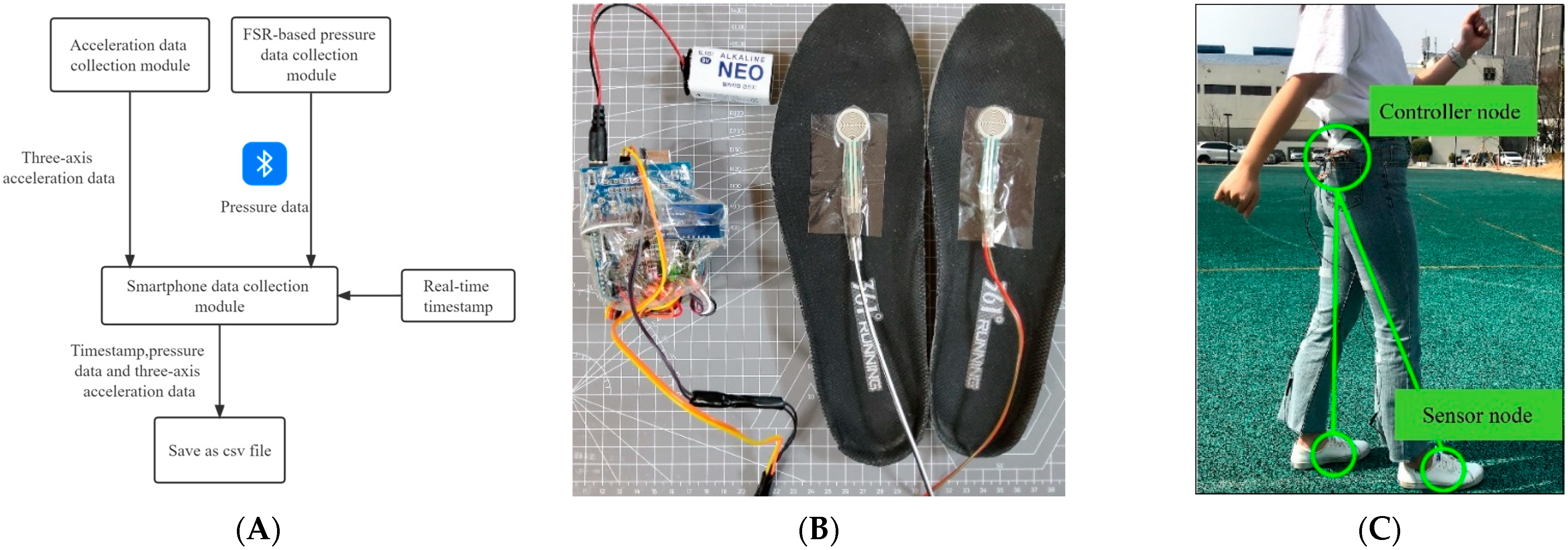 Sensors 22 03736 g001 550