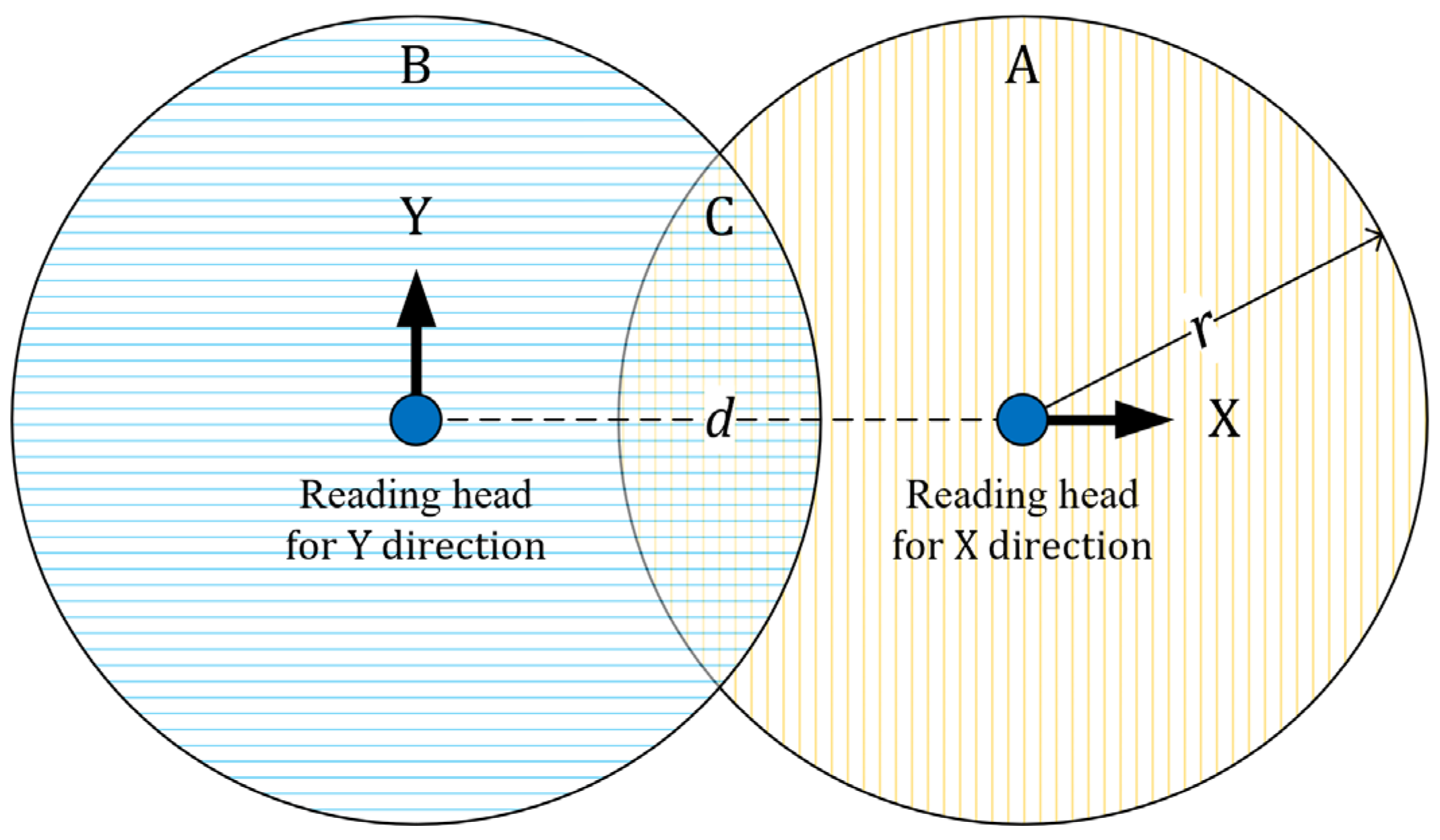 Sensors 22 03738 g001 550