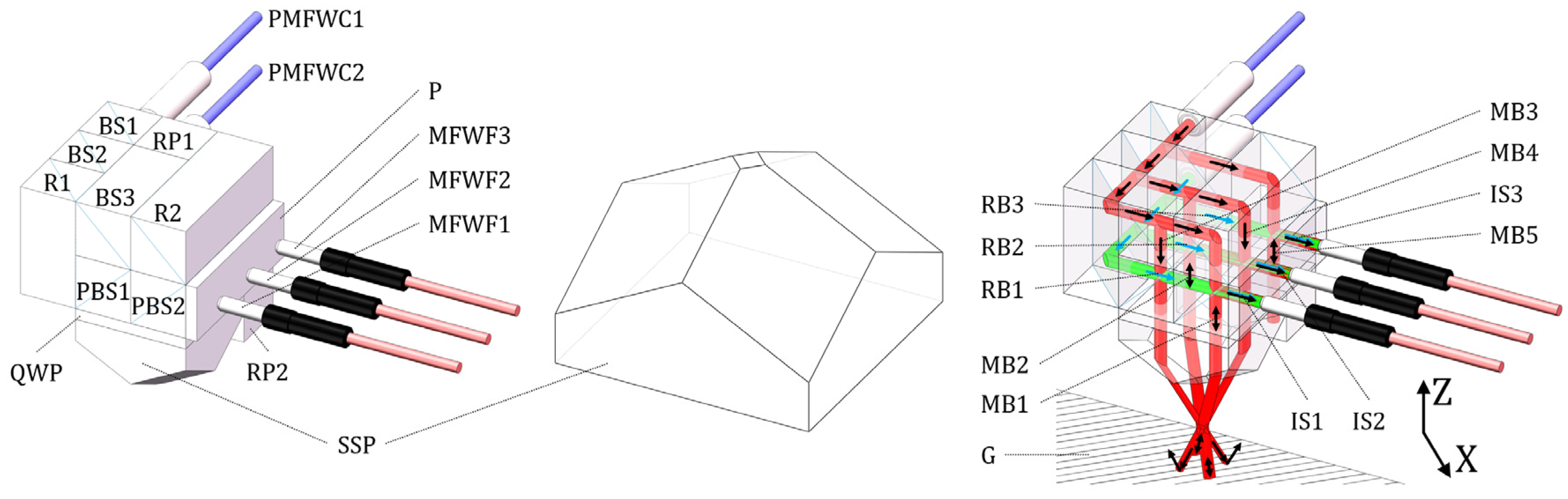 Sensors 22 03738 g002 550