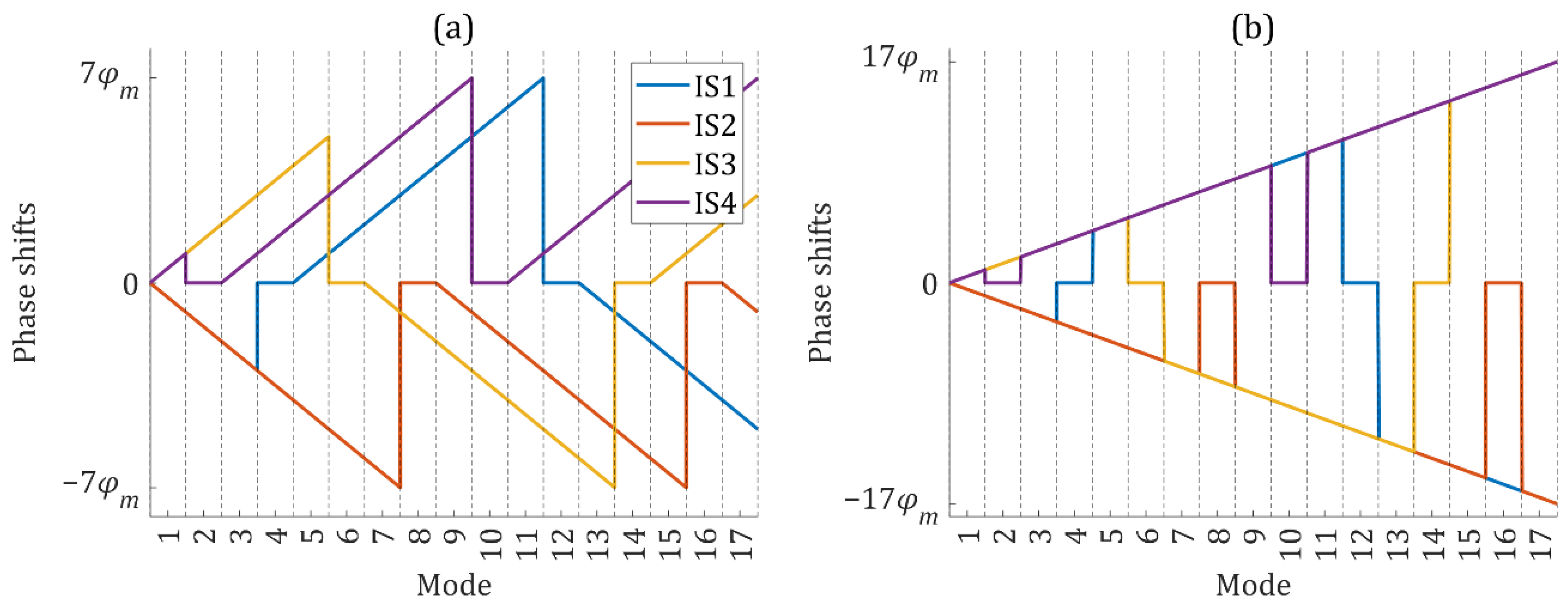 Sensors 22 03738 g005 550