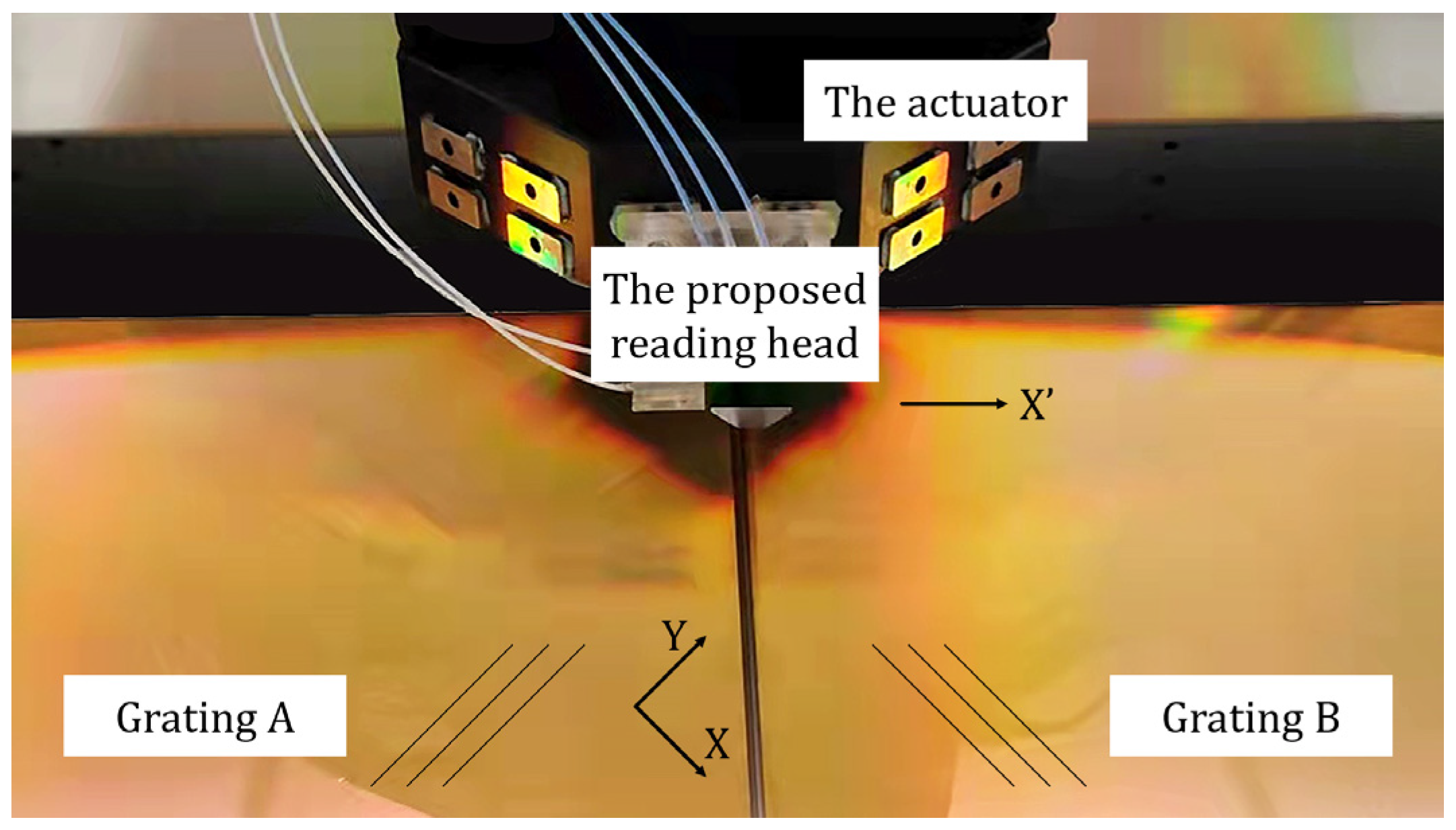 Sensors 22 03738 g006 550