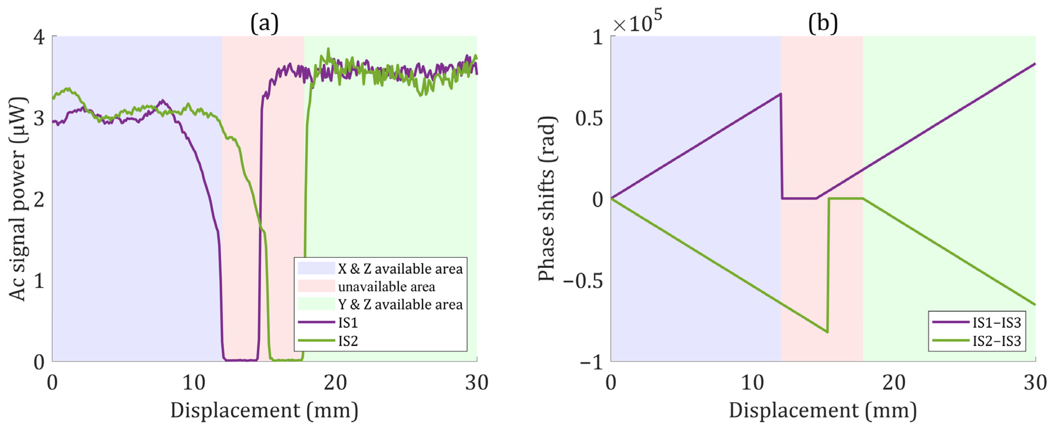 Sensors 22 03738 g007 550