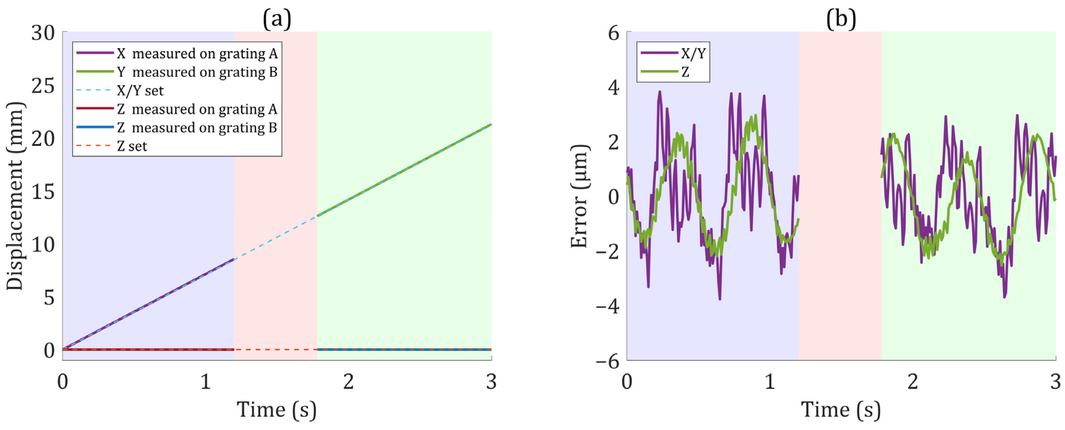 Sensors 22 03738 g008 550